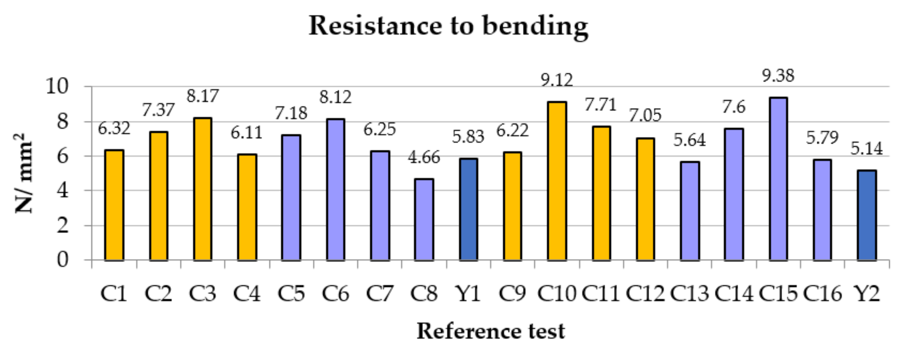 Polymers 14 01522 g004