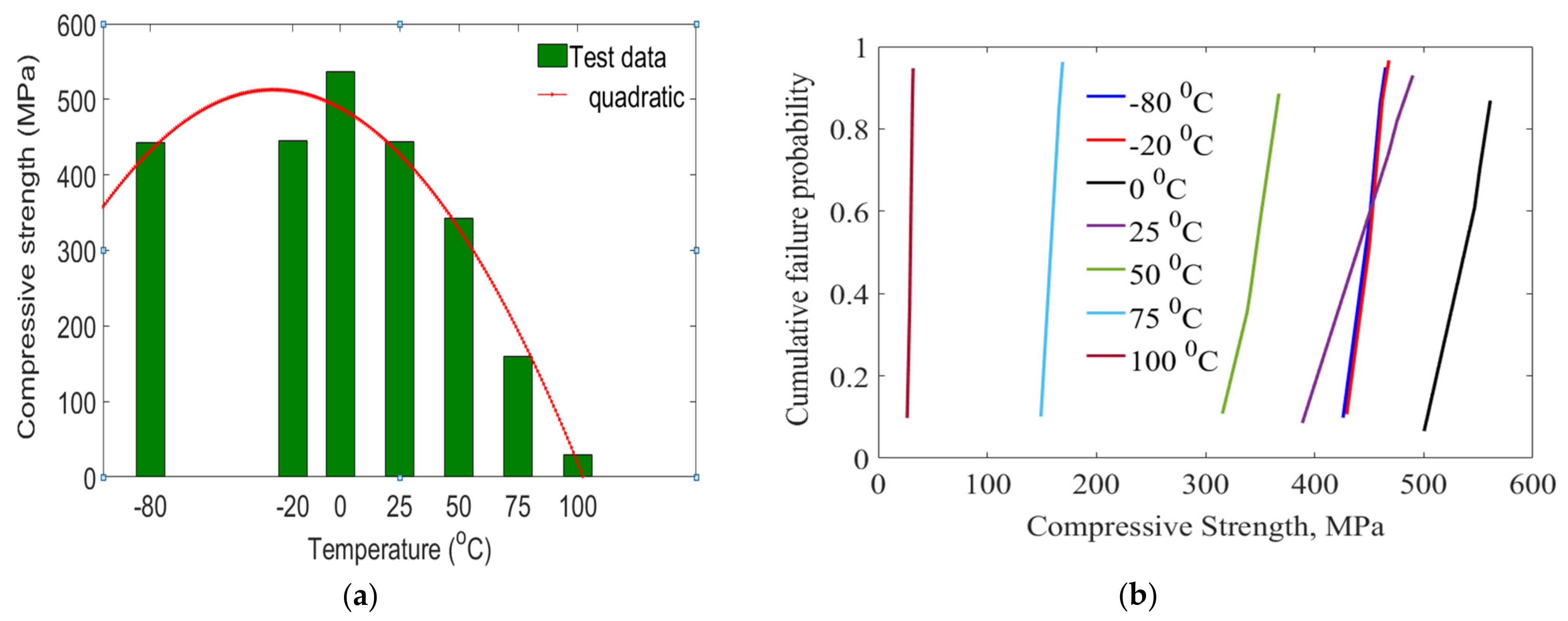 Polymers 14 01523 g002 550