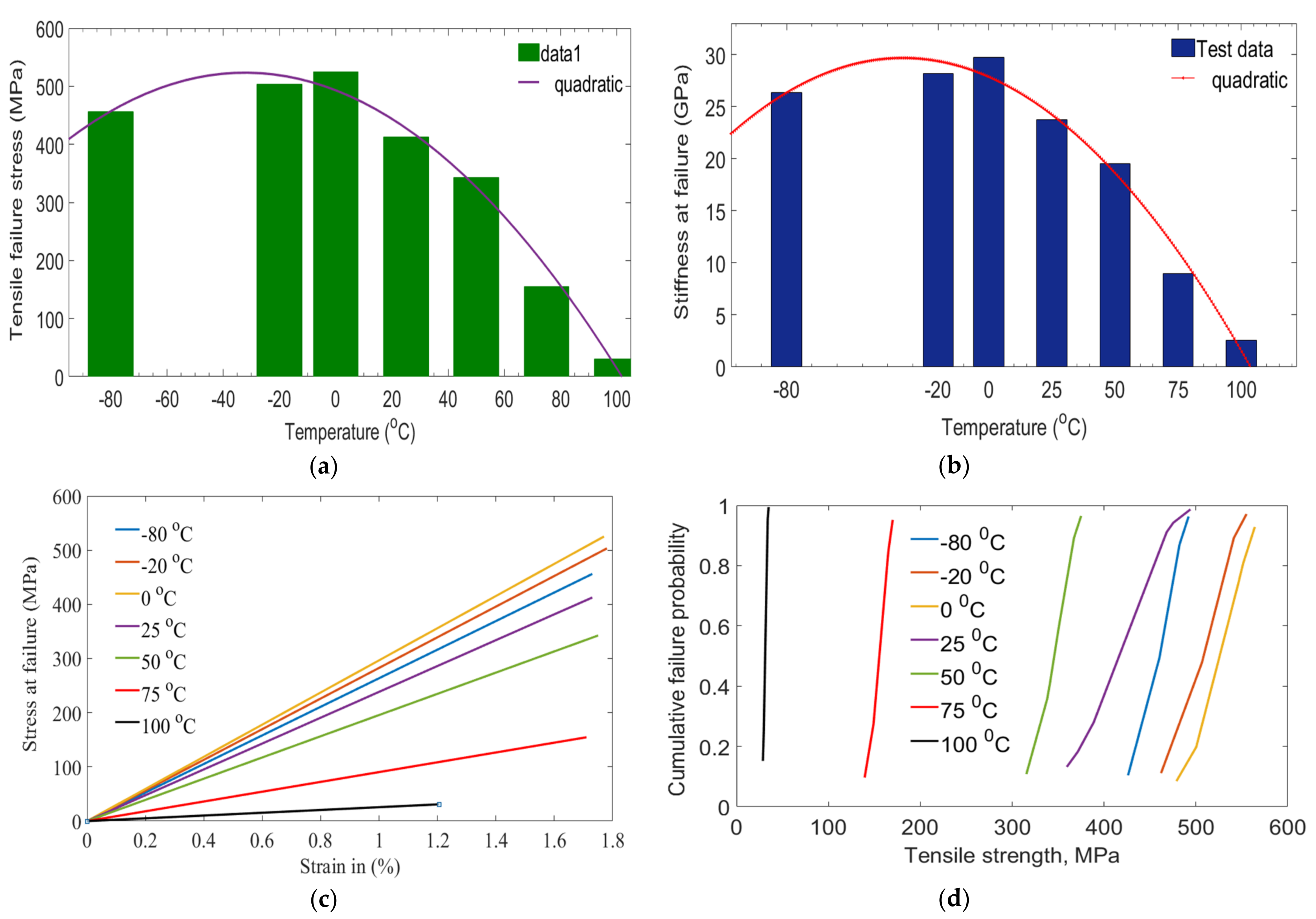 Polymers 14 01523 g003 550