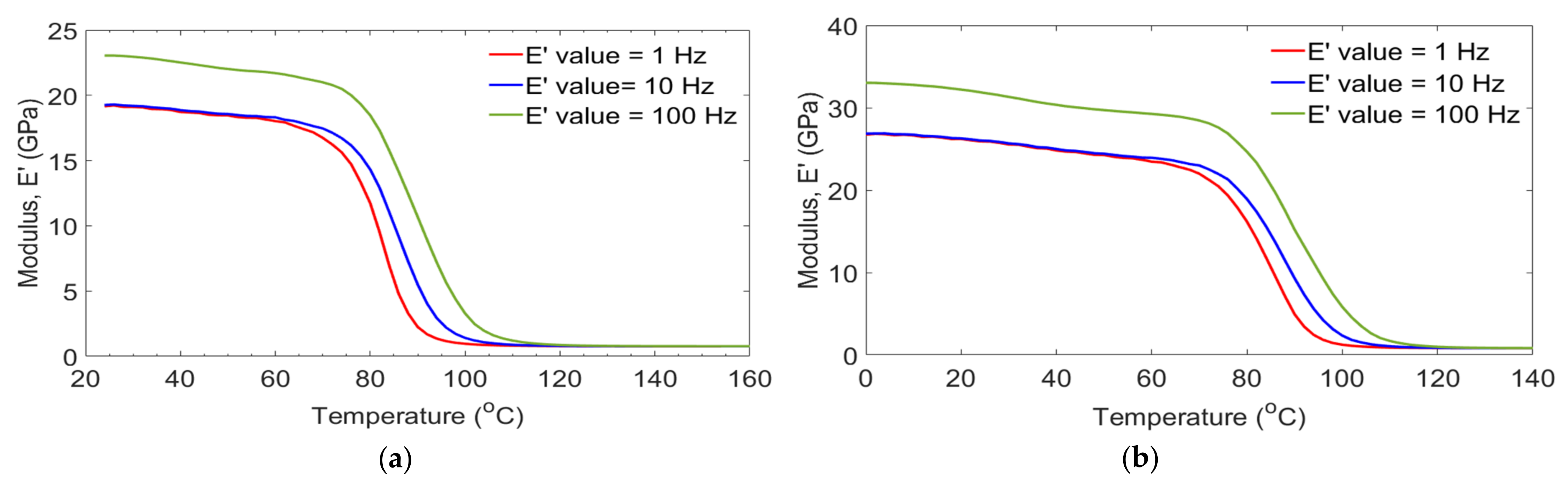 Polymers 14 01523 g005a 550