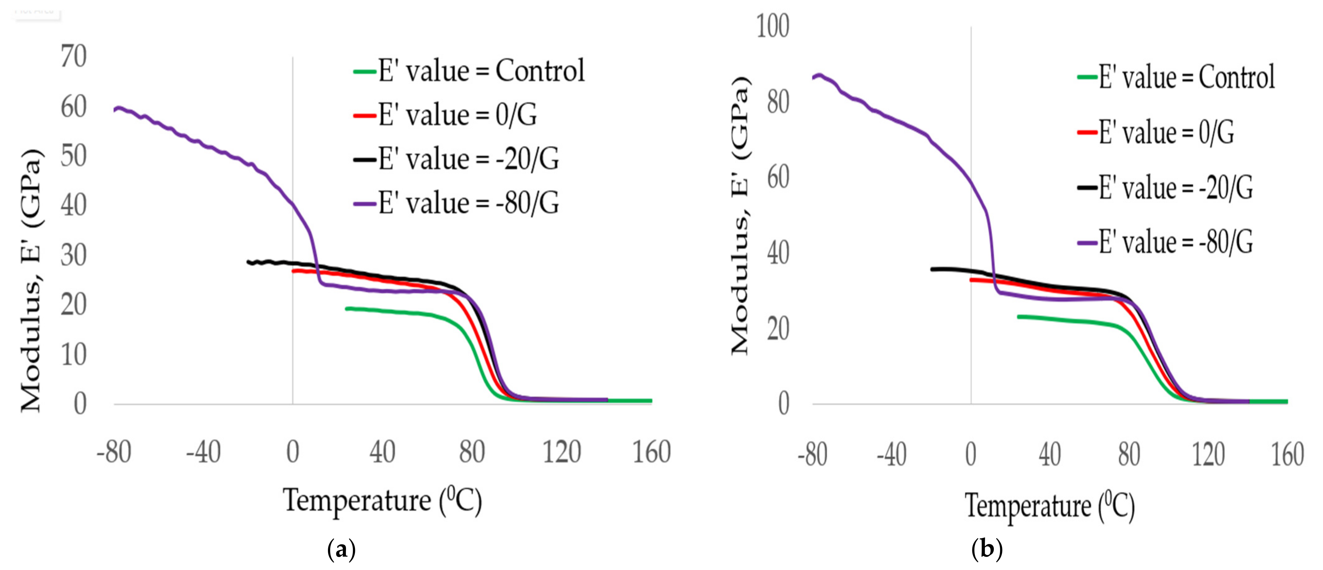 Polymers 14 01523 g006 550