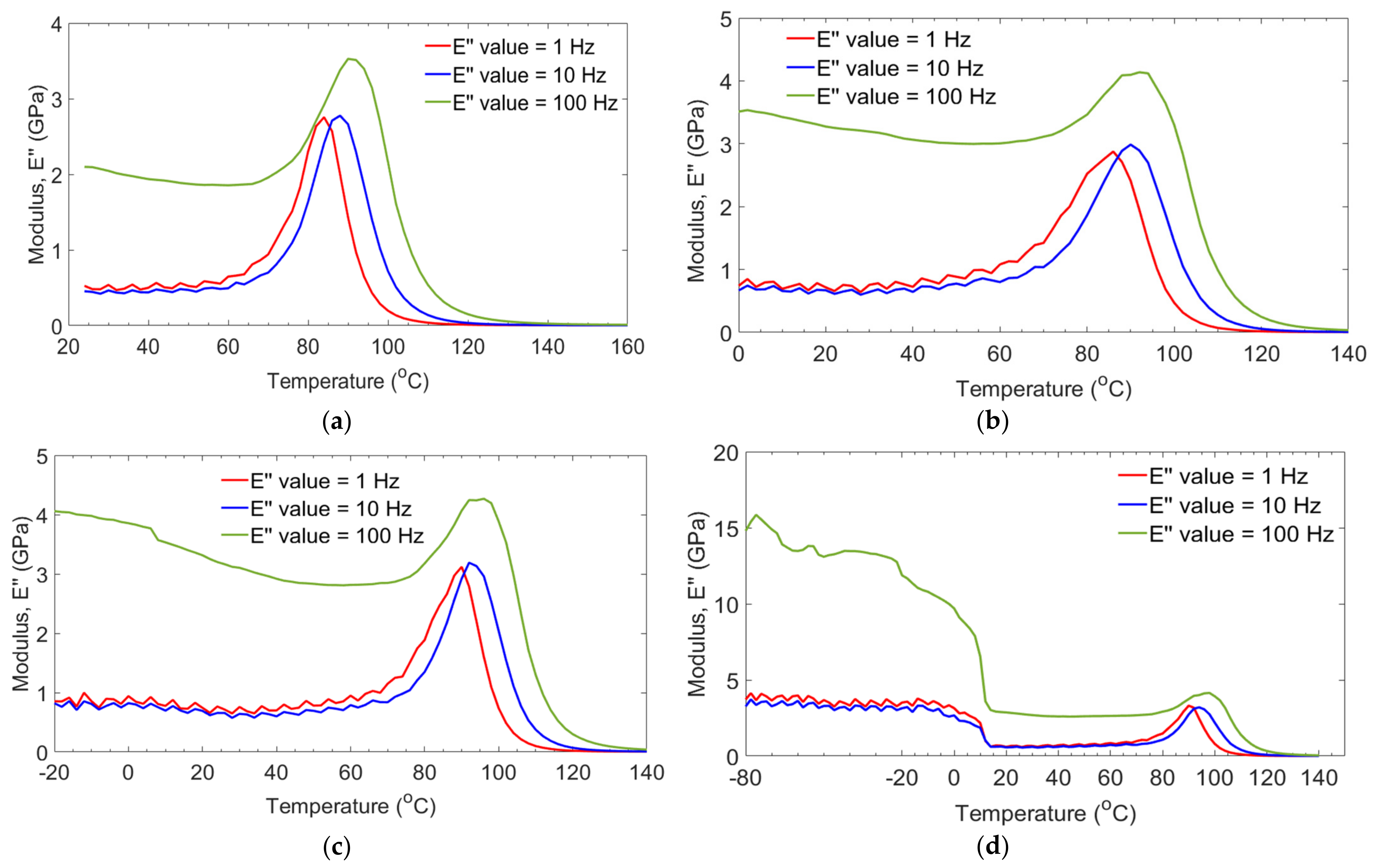 Polymers 14 01523 g007 550