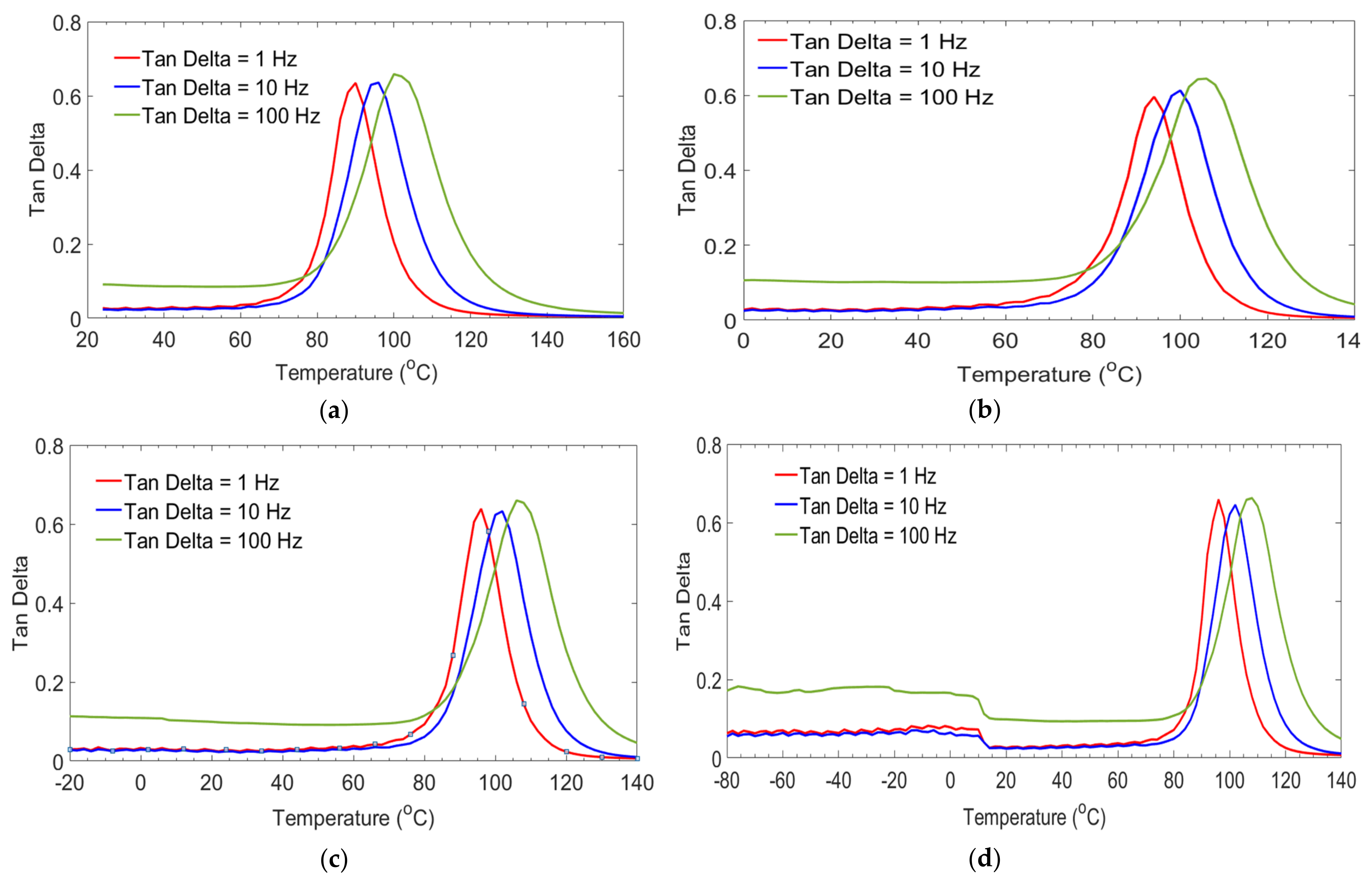 Polymers 14 01523 g008 550