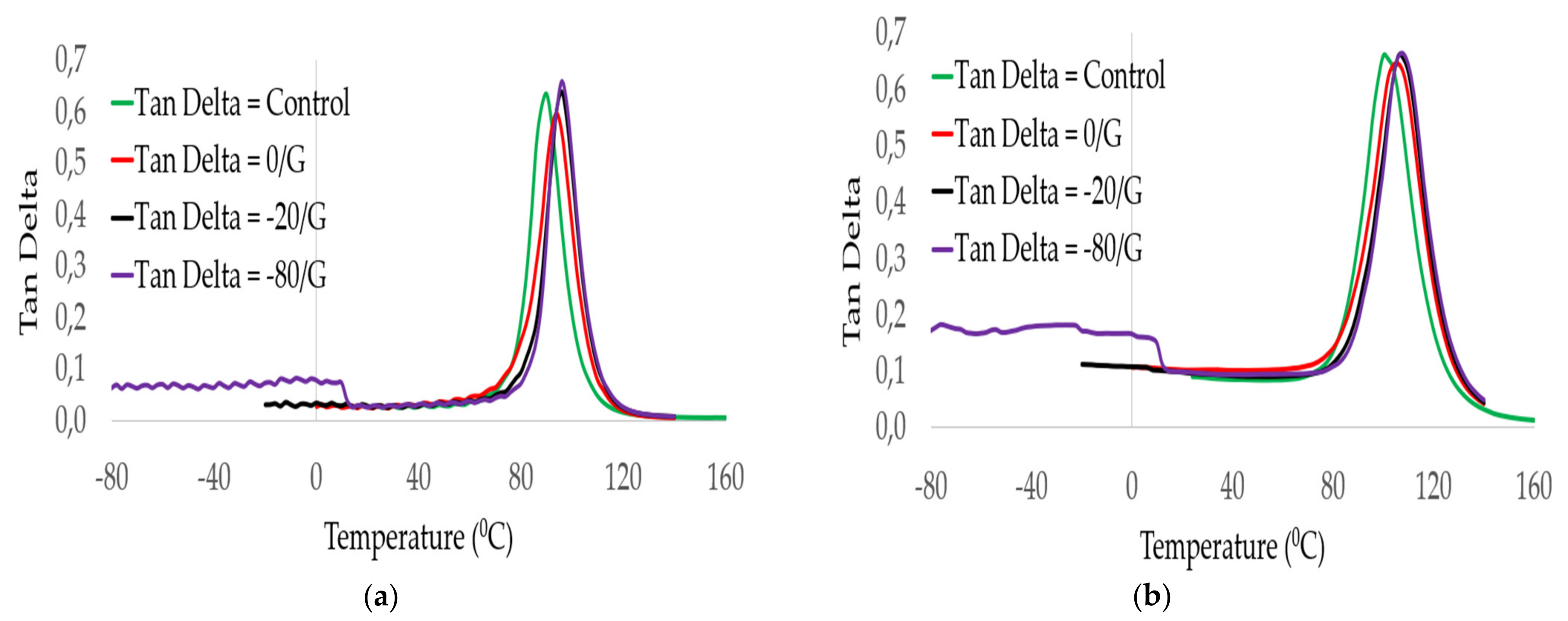 Polymers 14 01523 g009 550