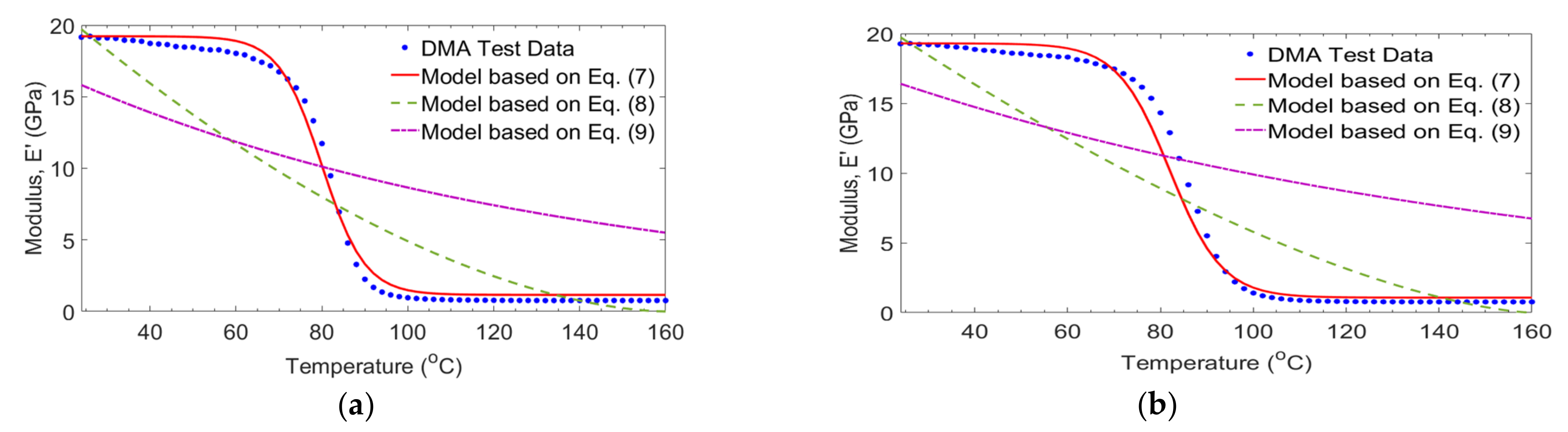 Polymers 14 01523 g010a 550