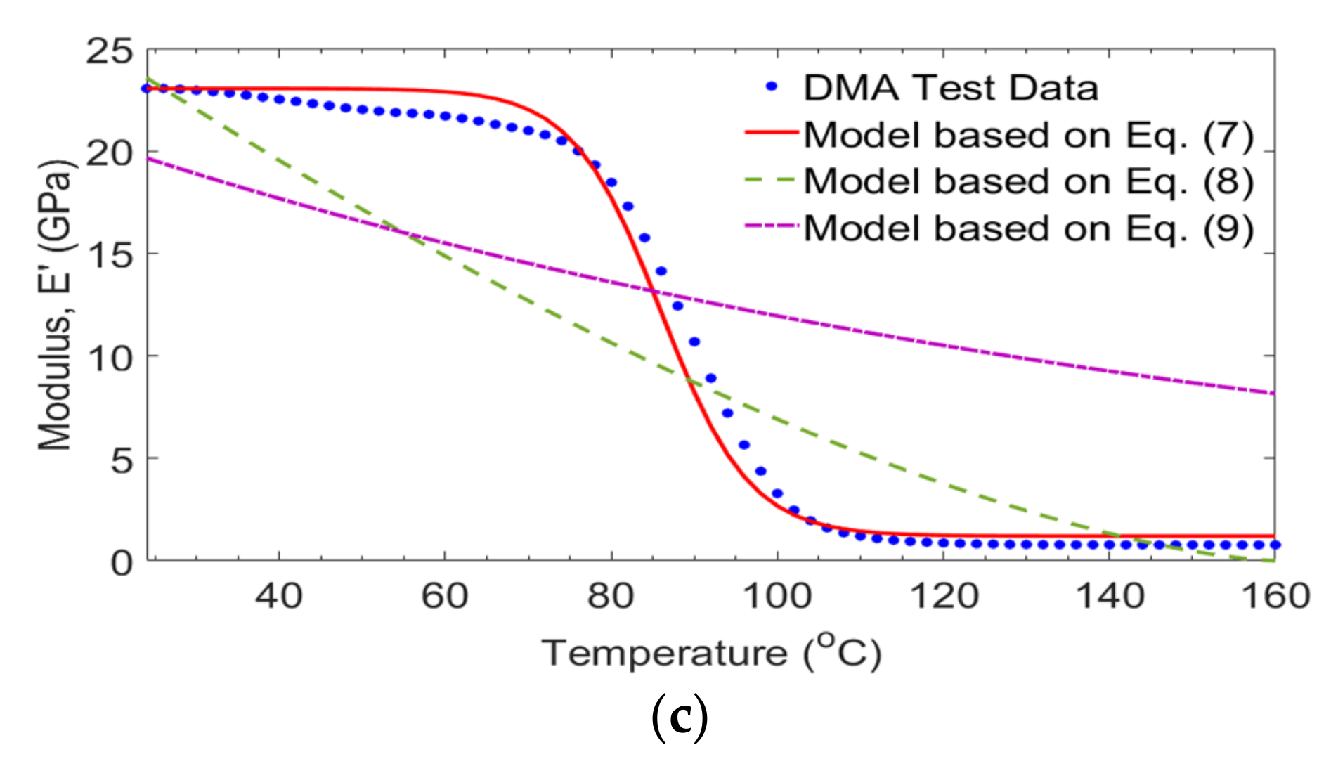 Polymers 14 01523 g010b 550