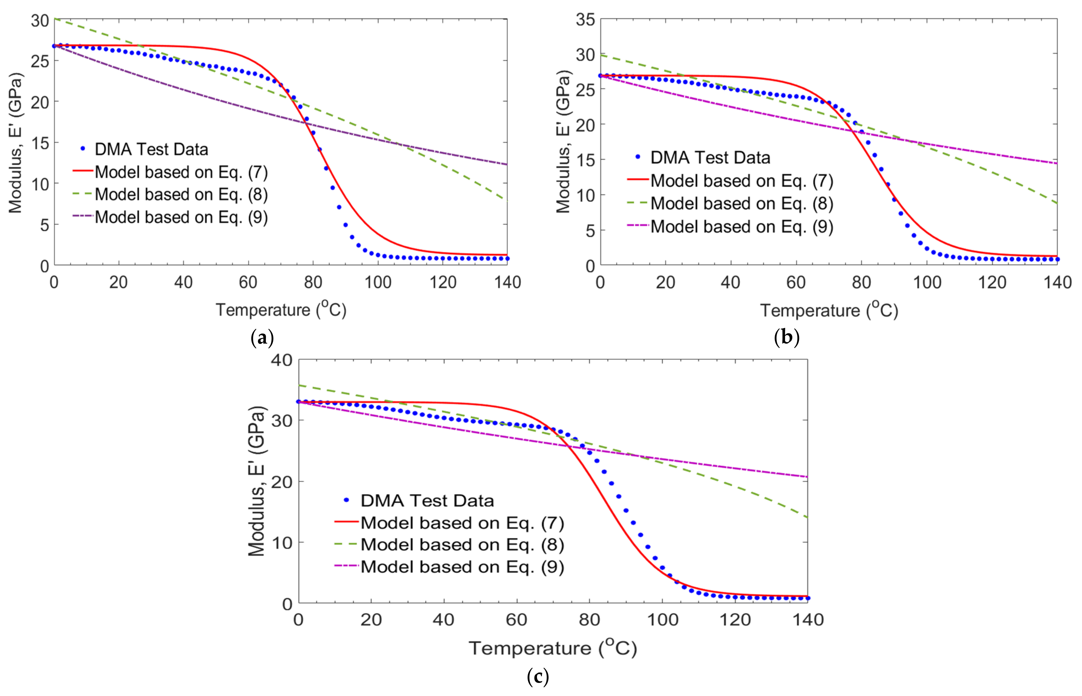 Polymers 14 01523 g011 550