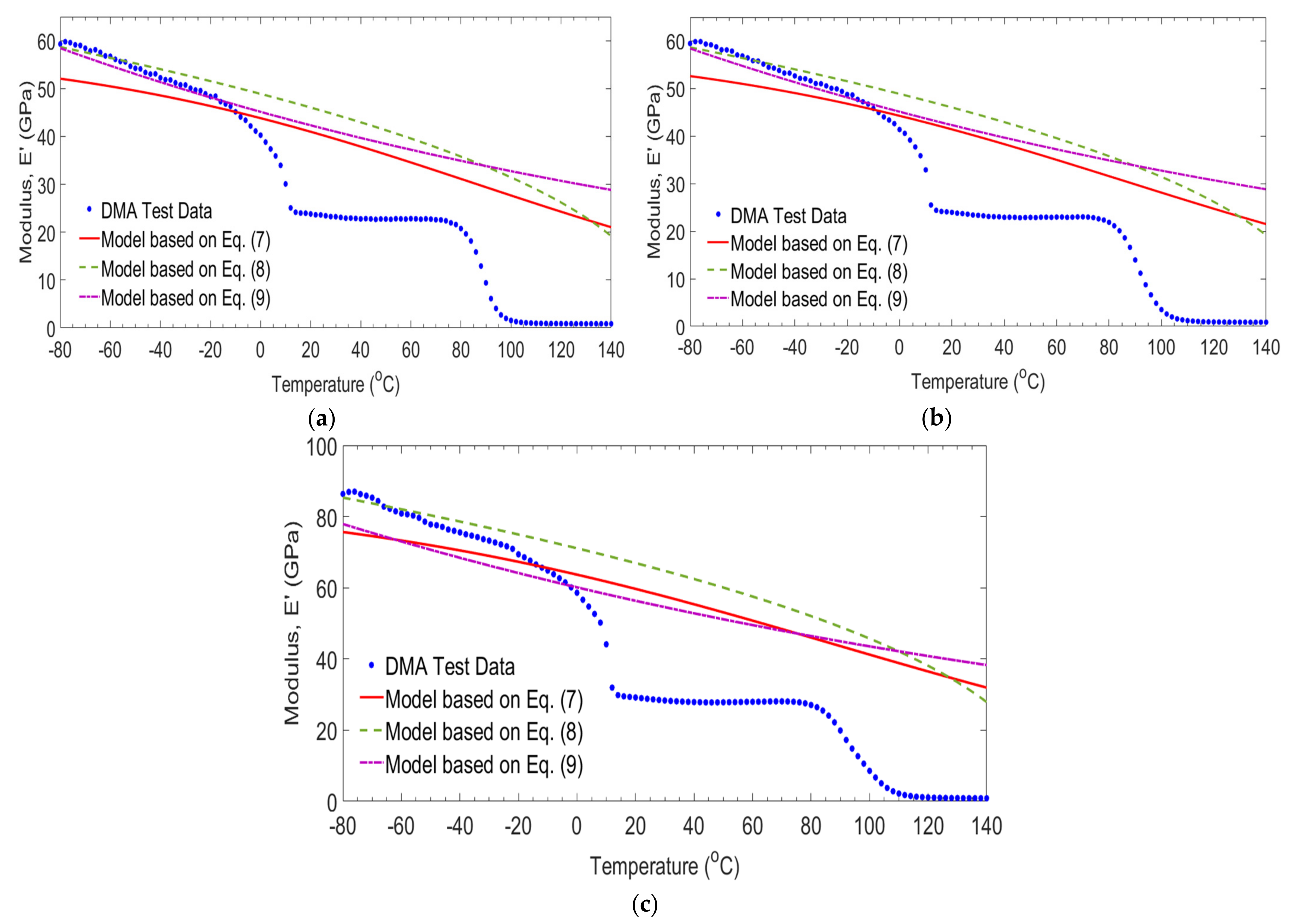 Polymers 14 01523 g013 550