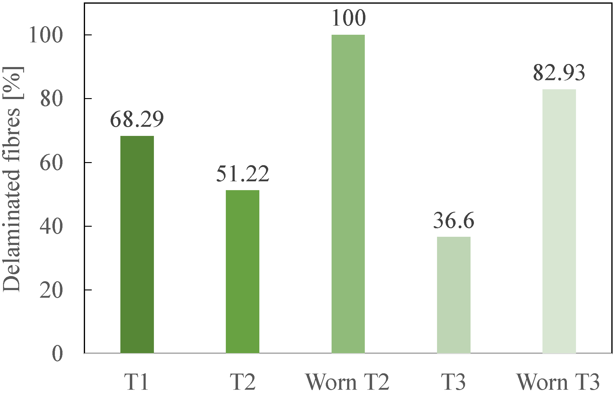 Polymers 14 01524 g011