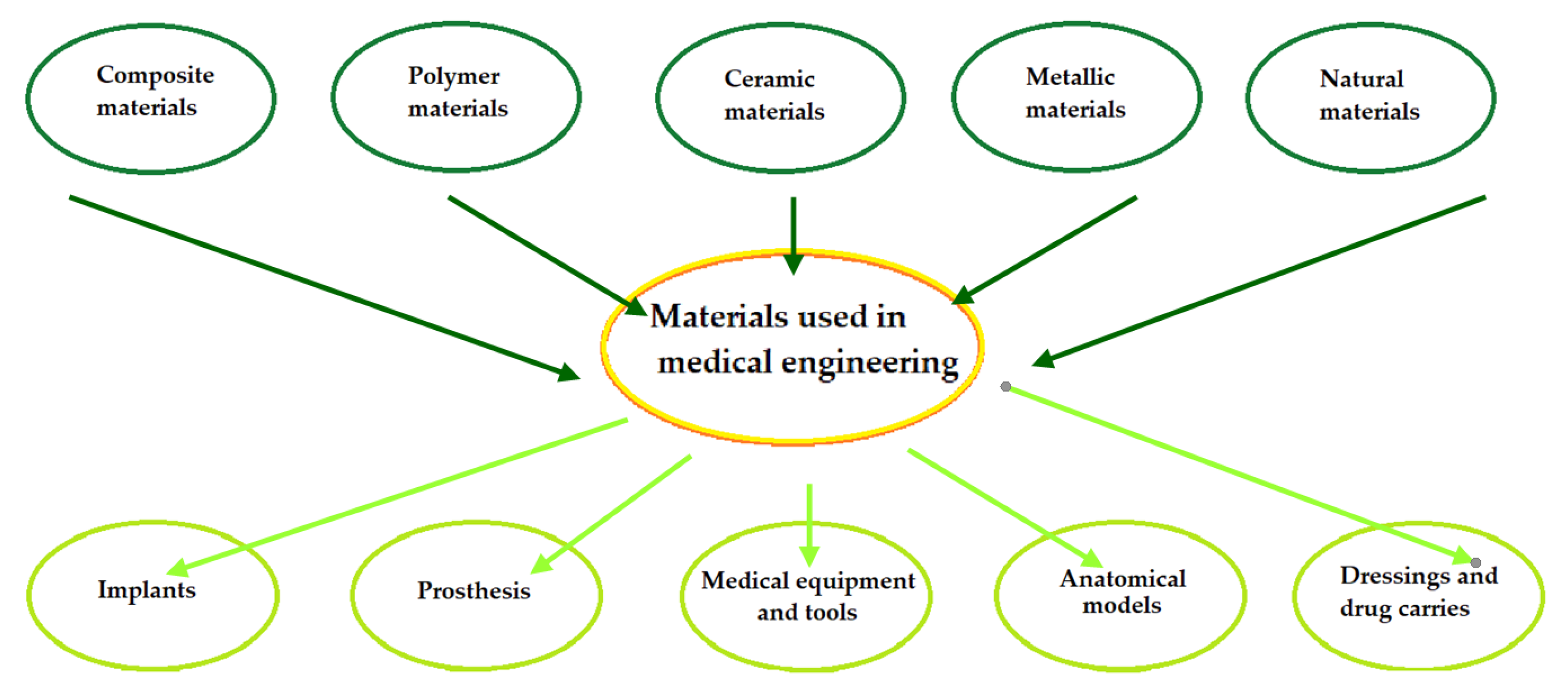 Polymers 14 01526 g006