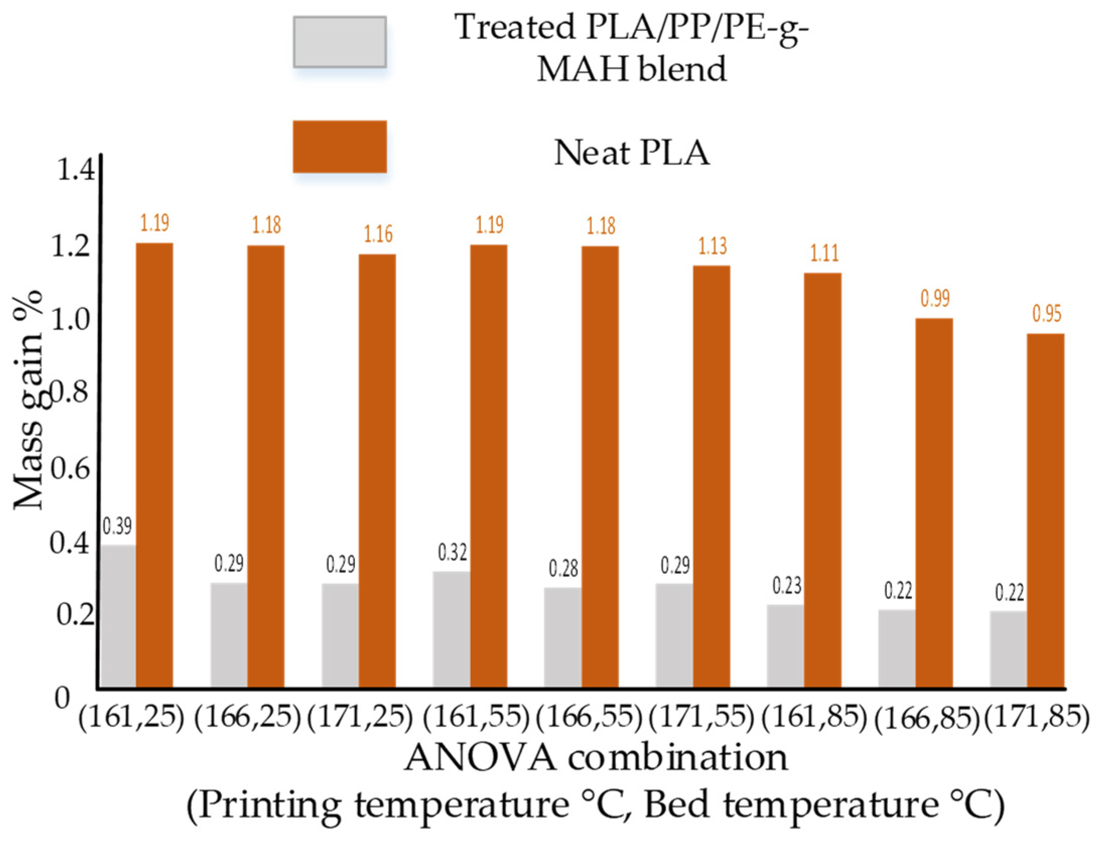 Polymers 14 01527 g002