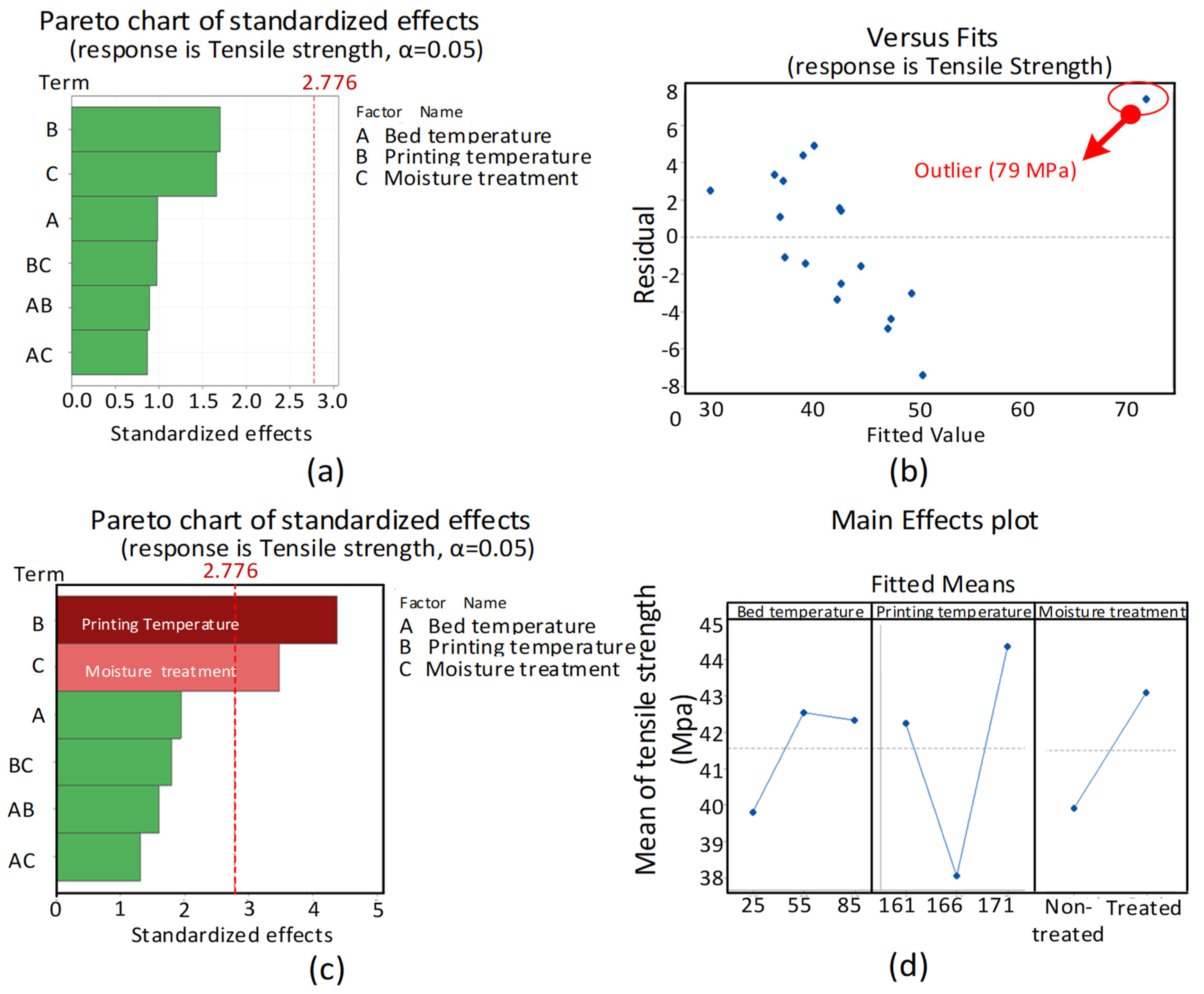 Polymers 14 01527 g003
