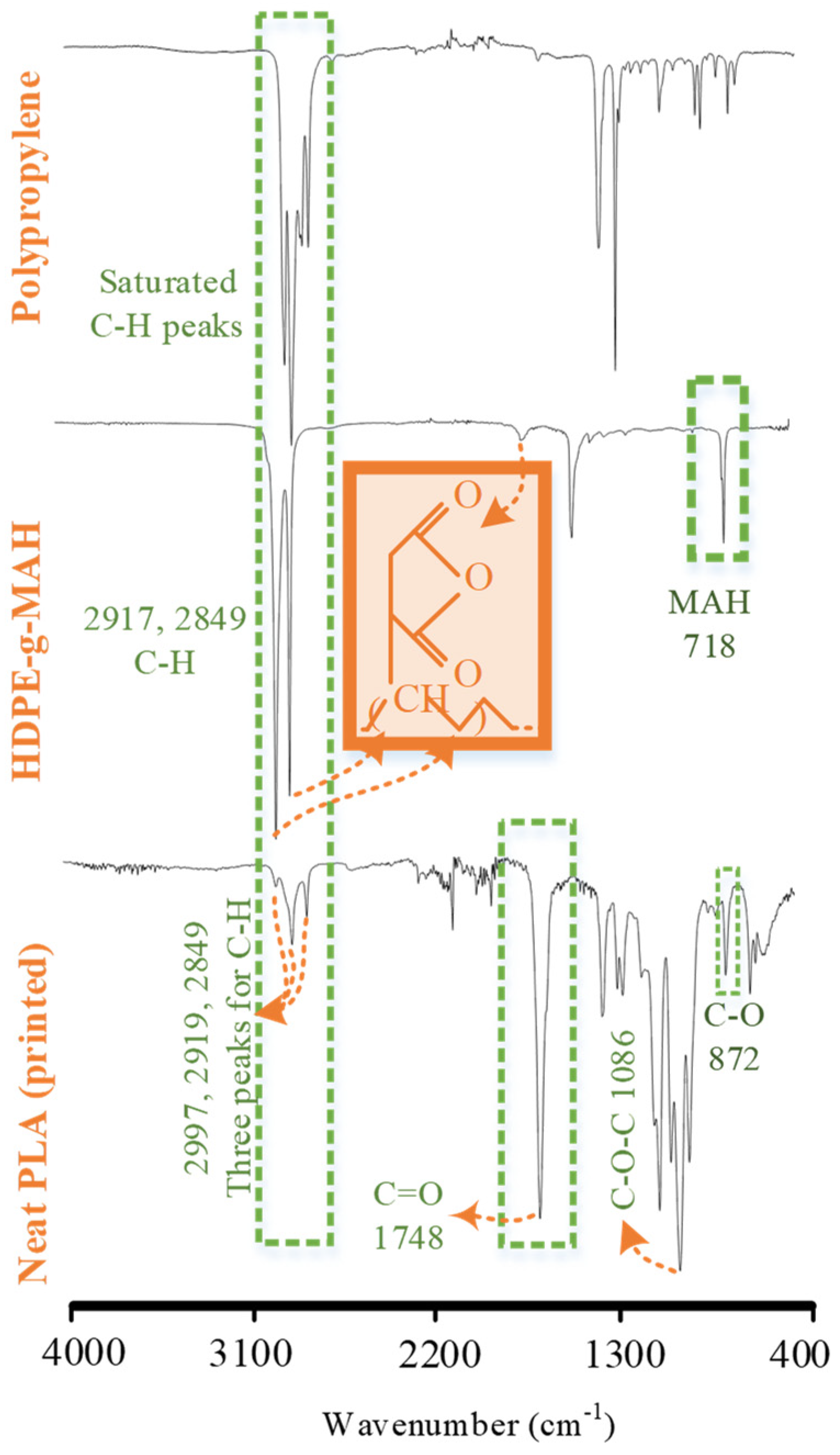 Polymers 14 01527 g006