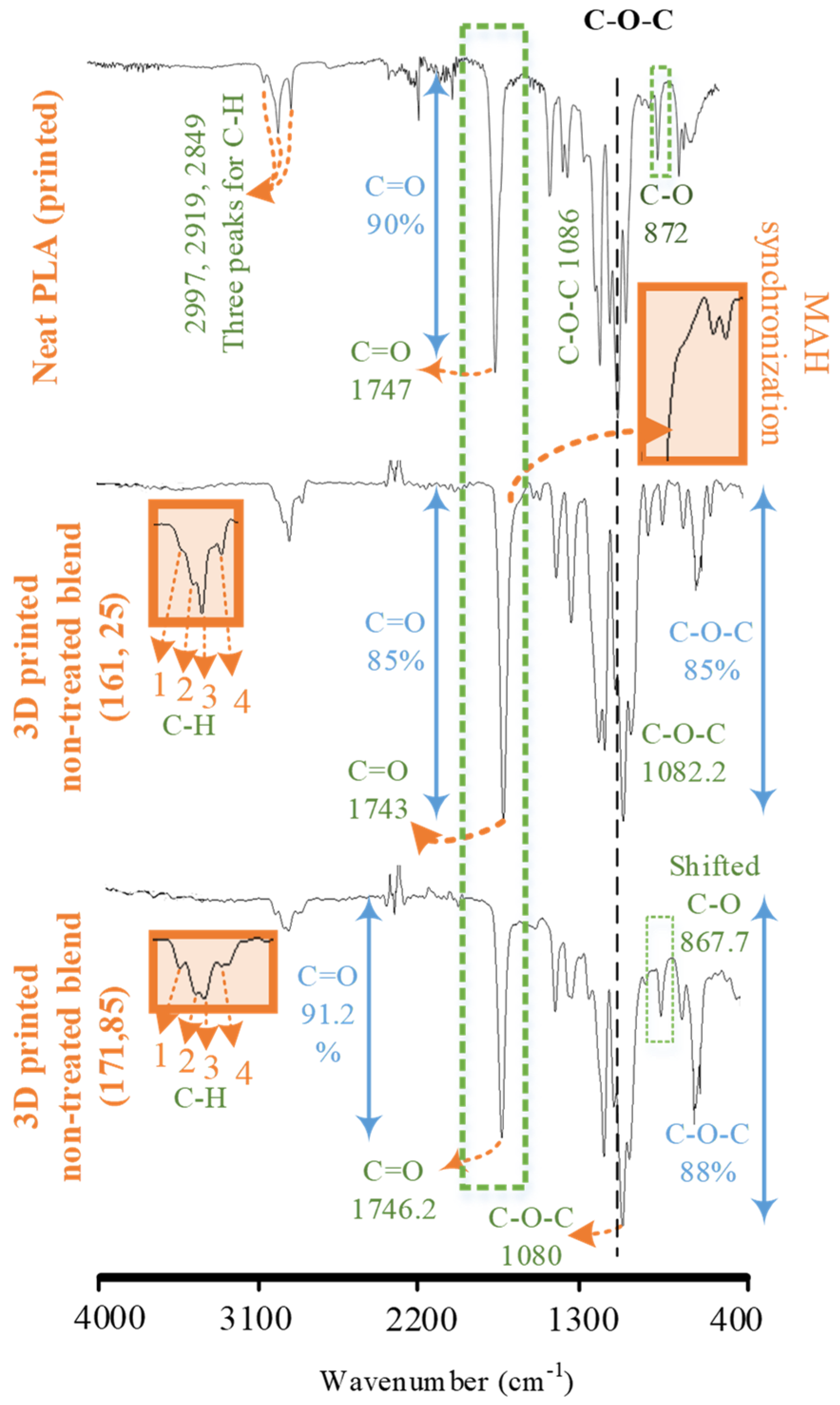 Polymers 14 01527 g007