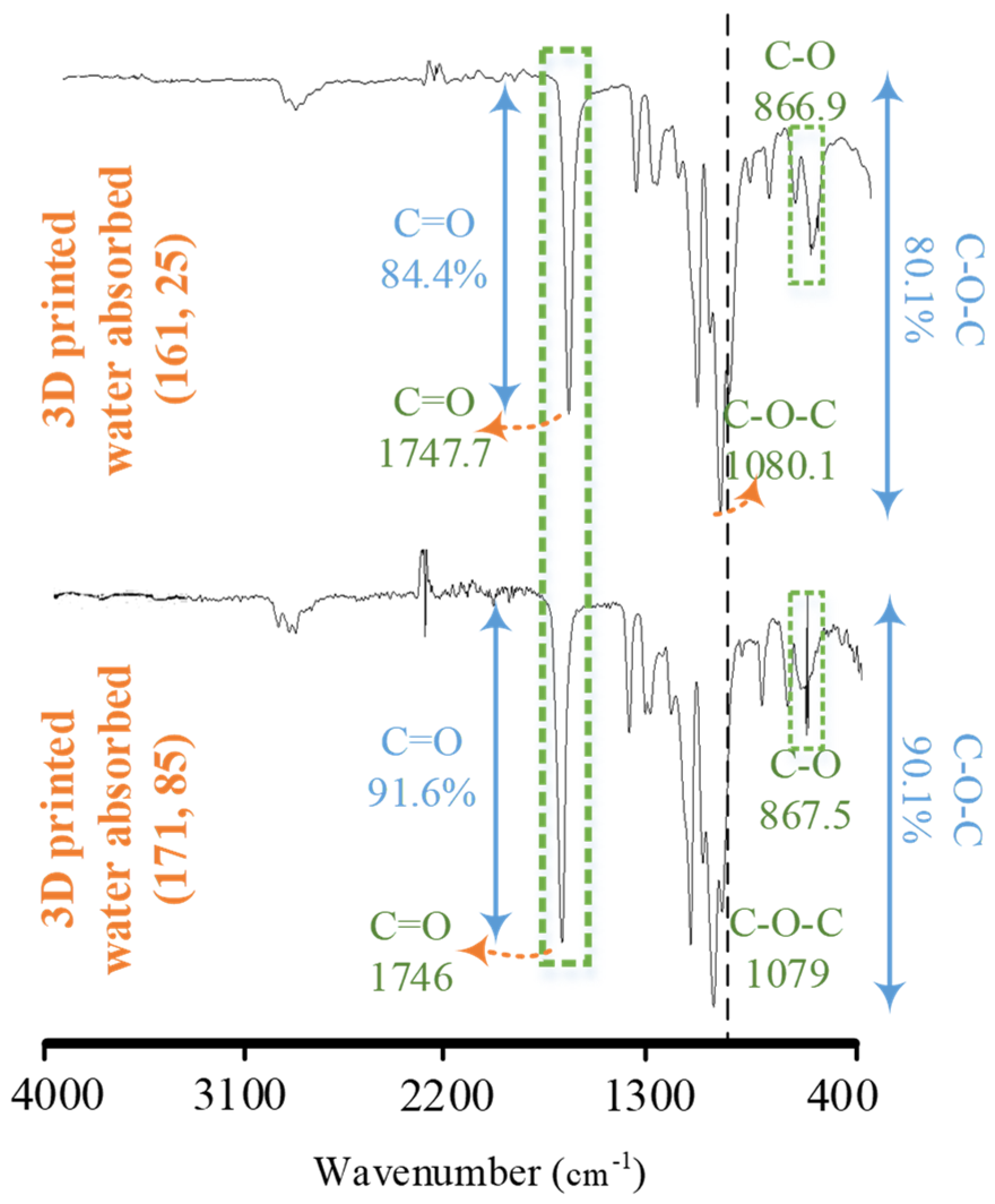 Polymers 14 01527 g008