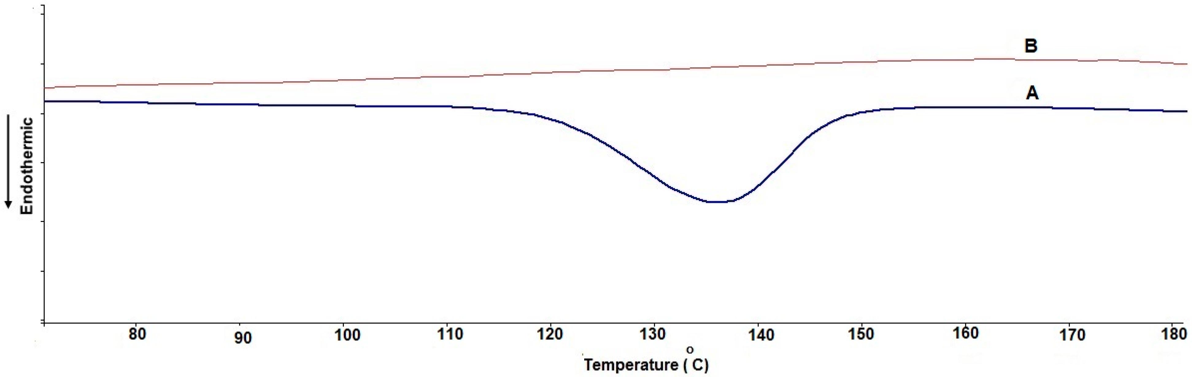 Polymers 14 01528 g002