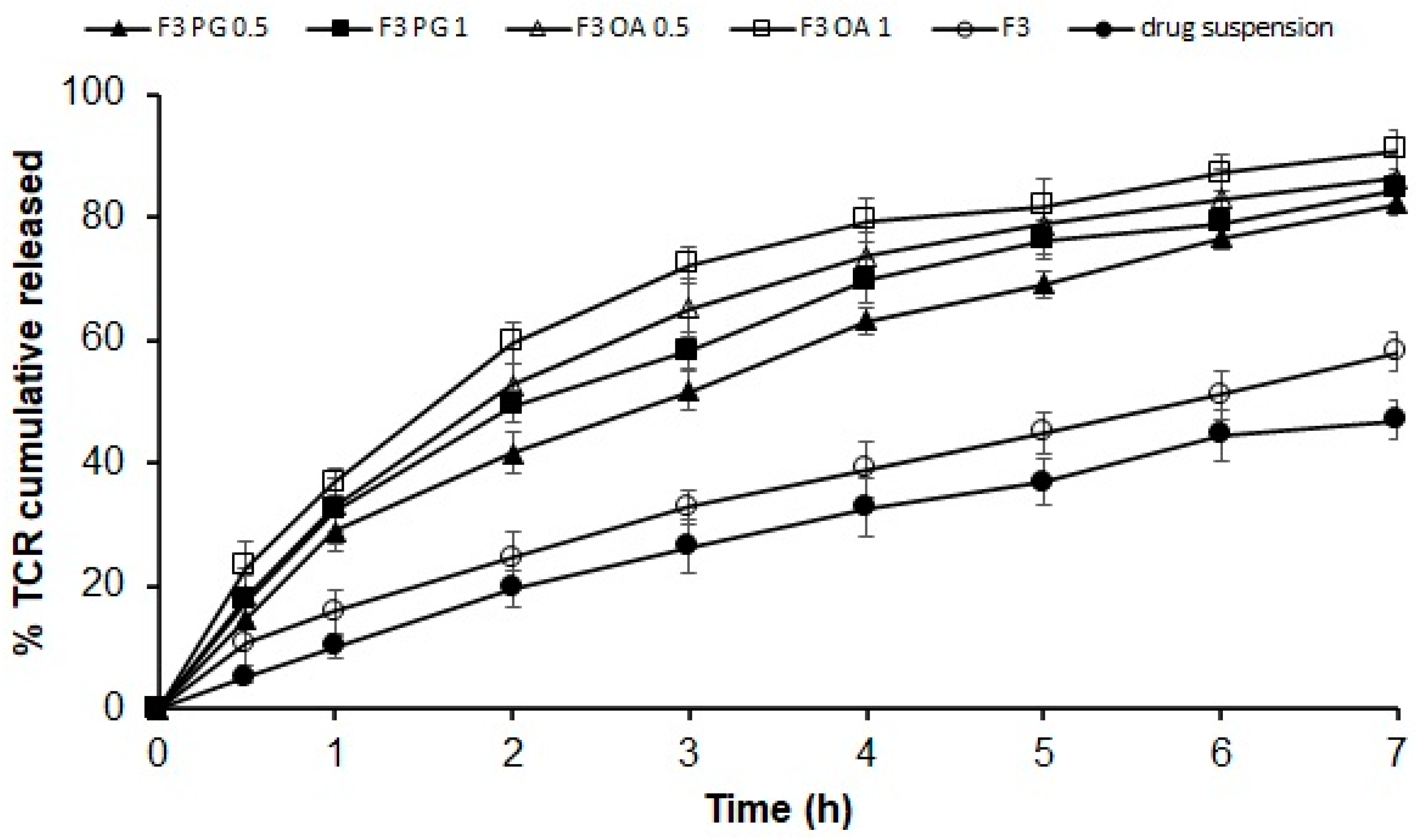 Polymers 14 01528 g003