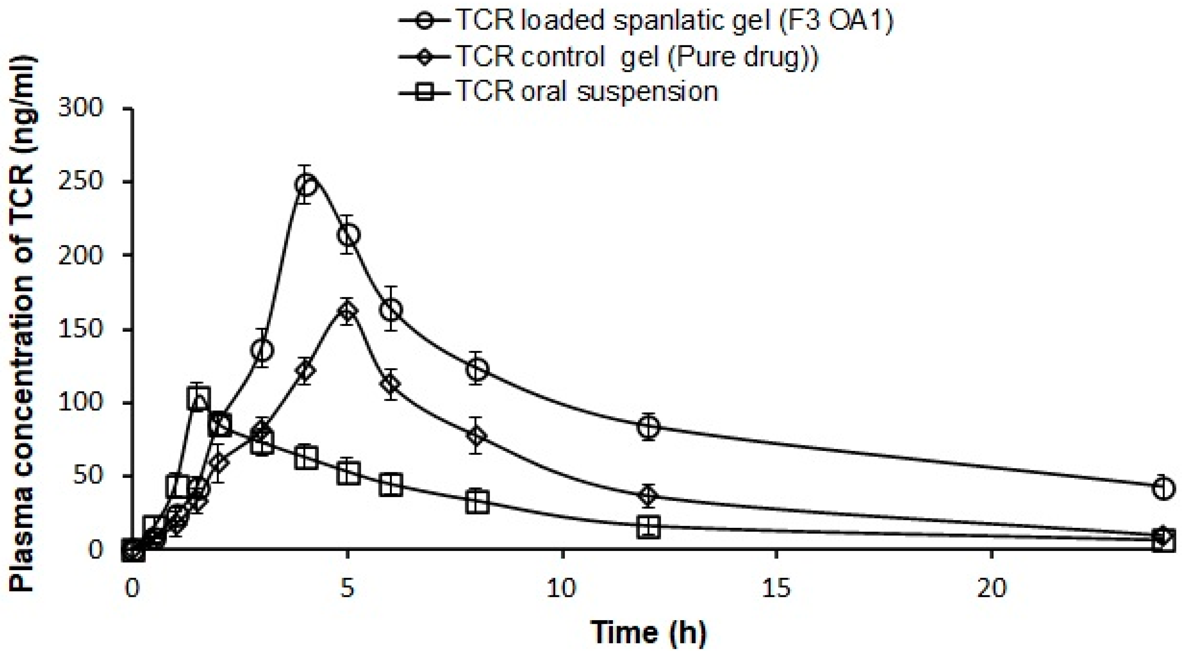Polymers 14 01528 g007