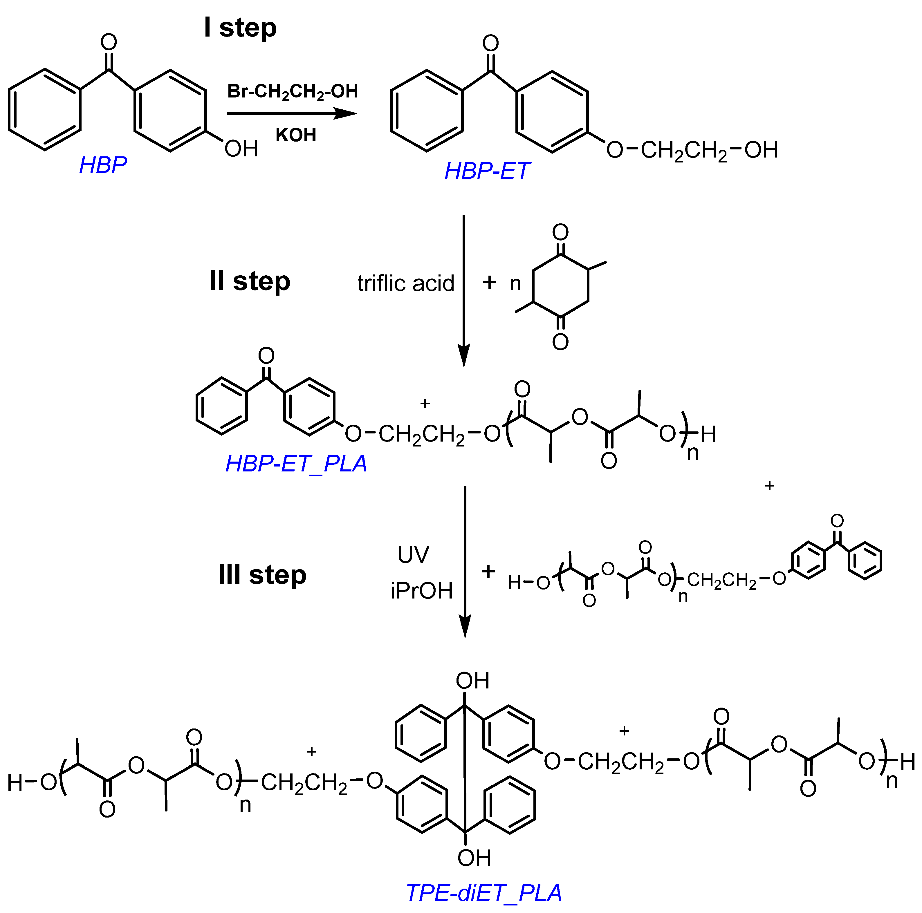 Polymers 14 01529 g002 550