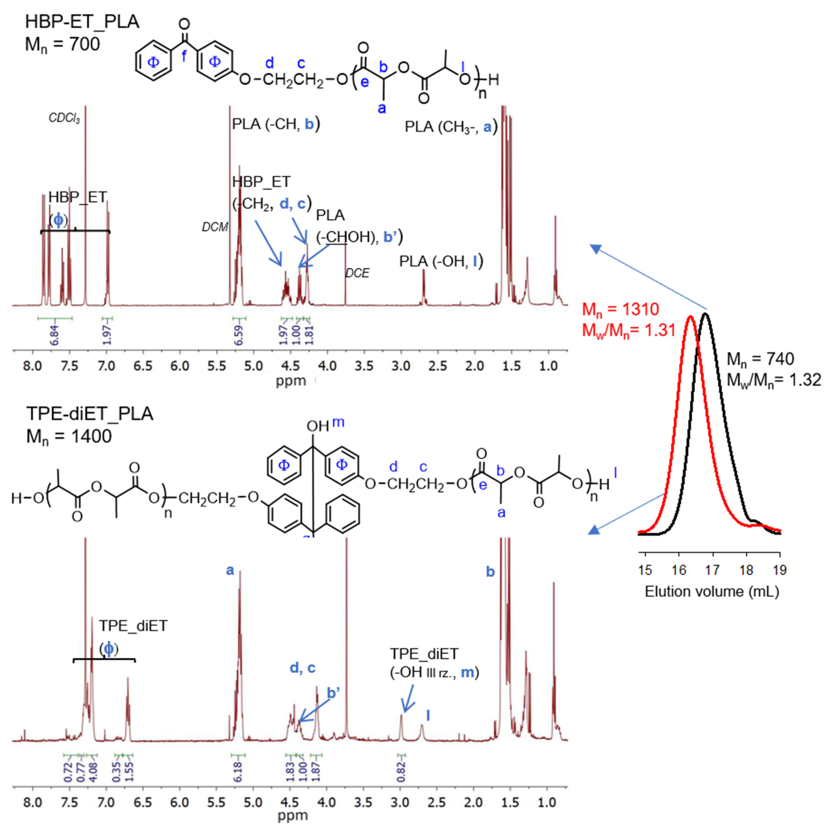 Polymers 14 01529 g003 550