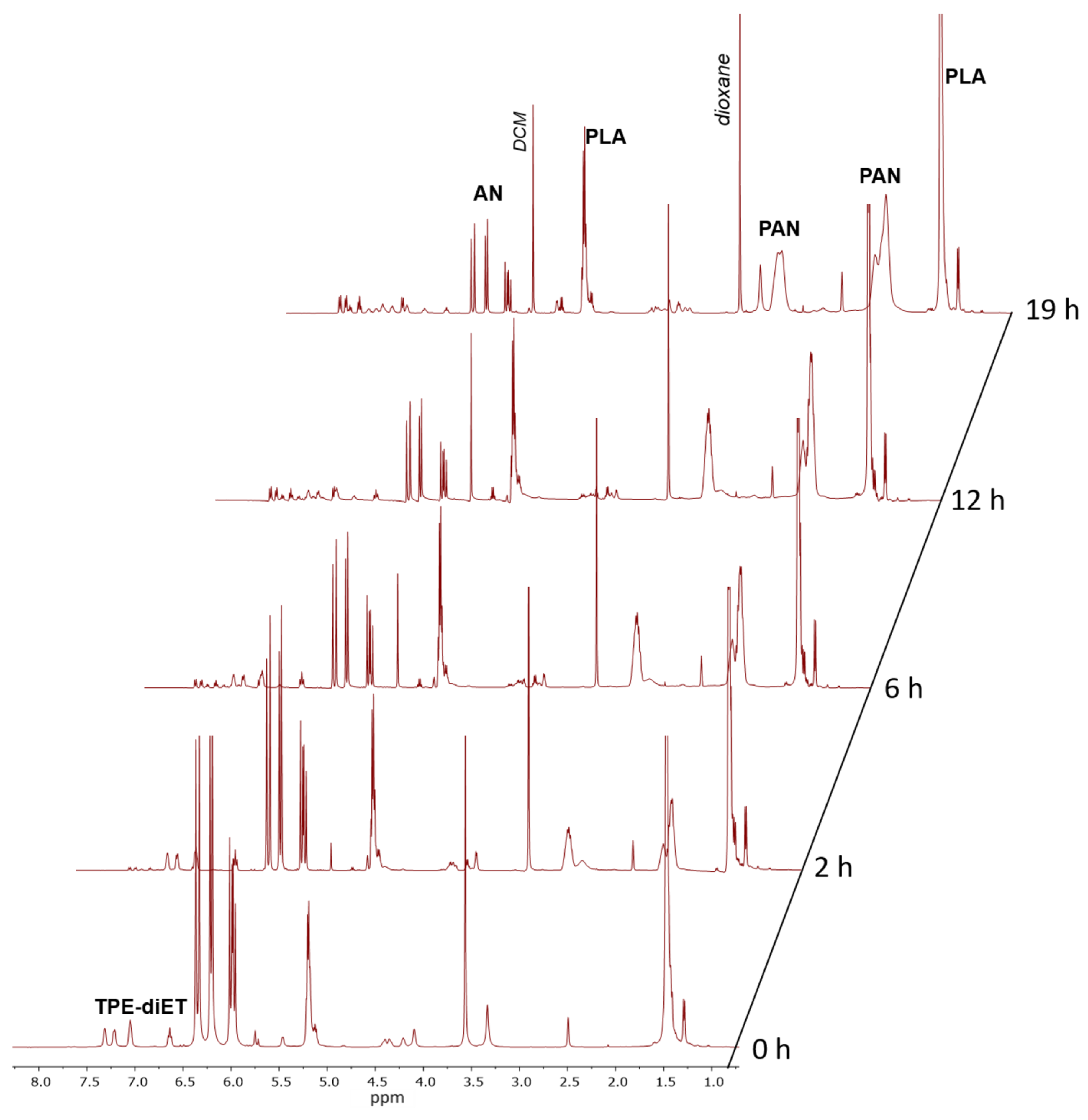 Polymers 14 01529 g005 550