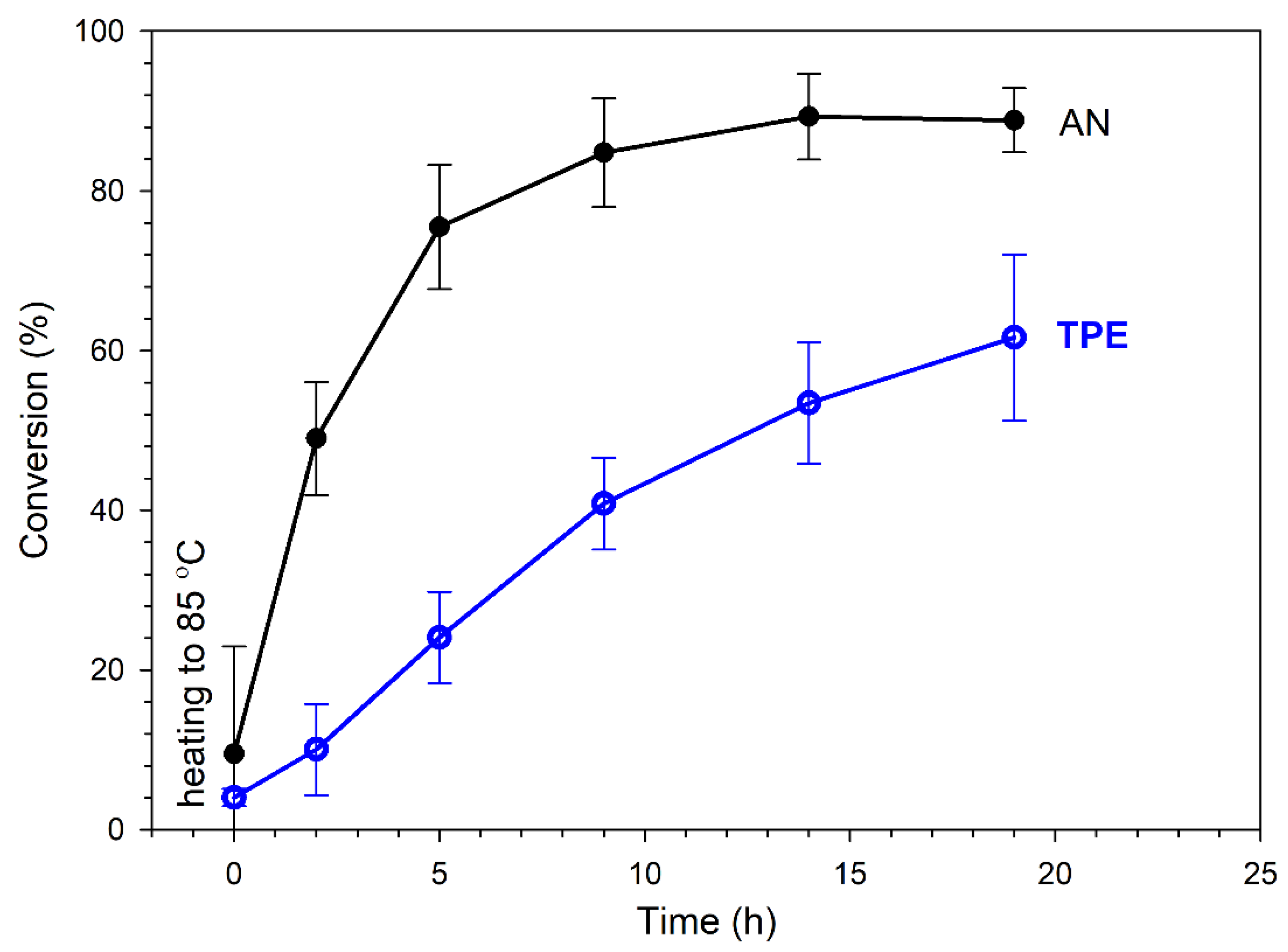 Polymers 14 01529 g006 550