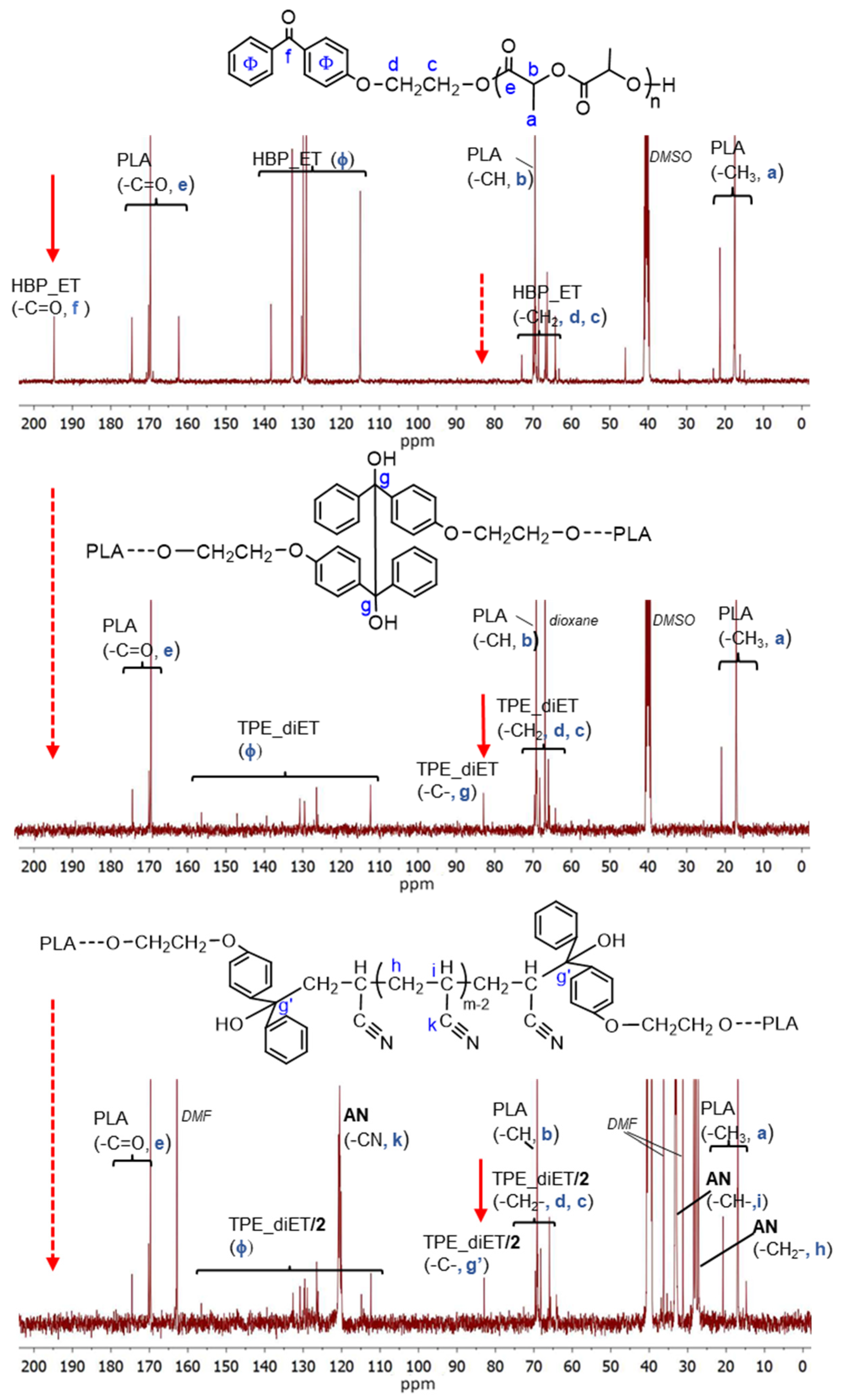 Polymers 14 01529 g008 550