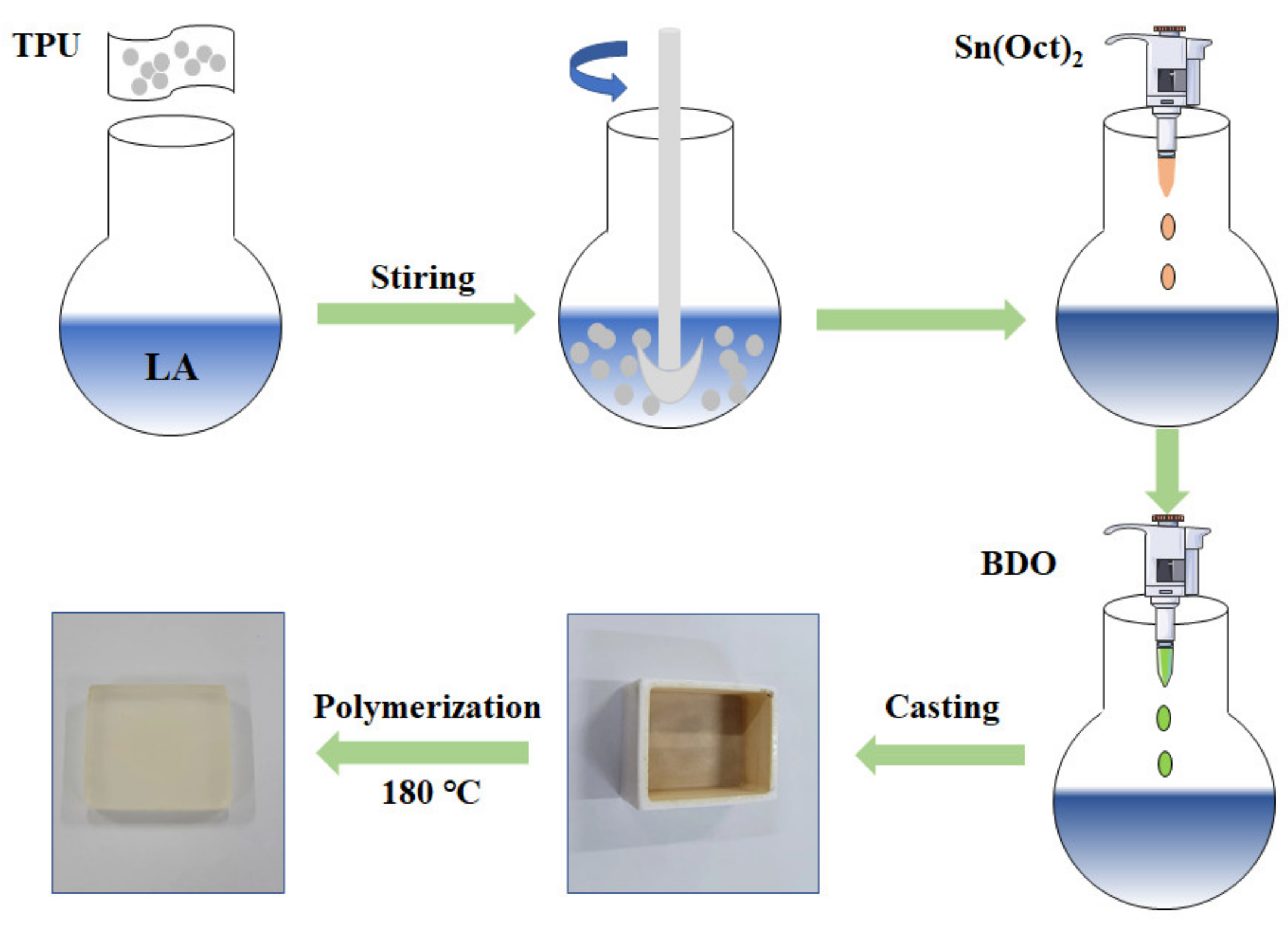 Polymers 14 01530 g001