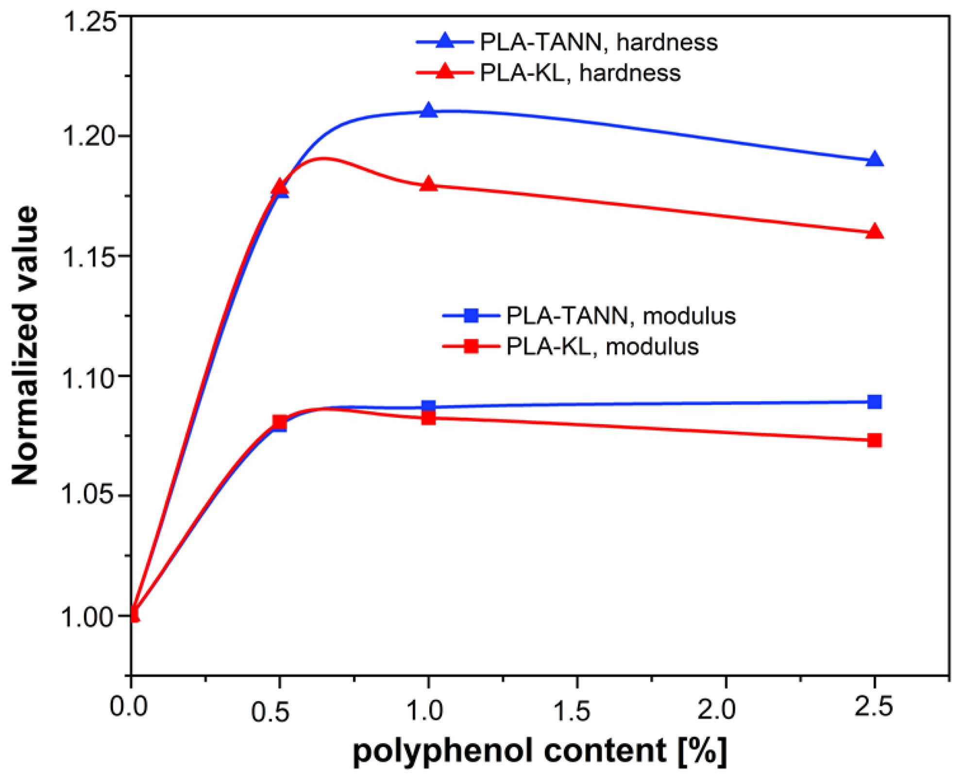 Polymers 14 01532 g008 550
