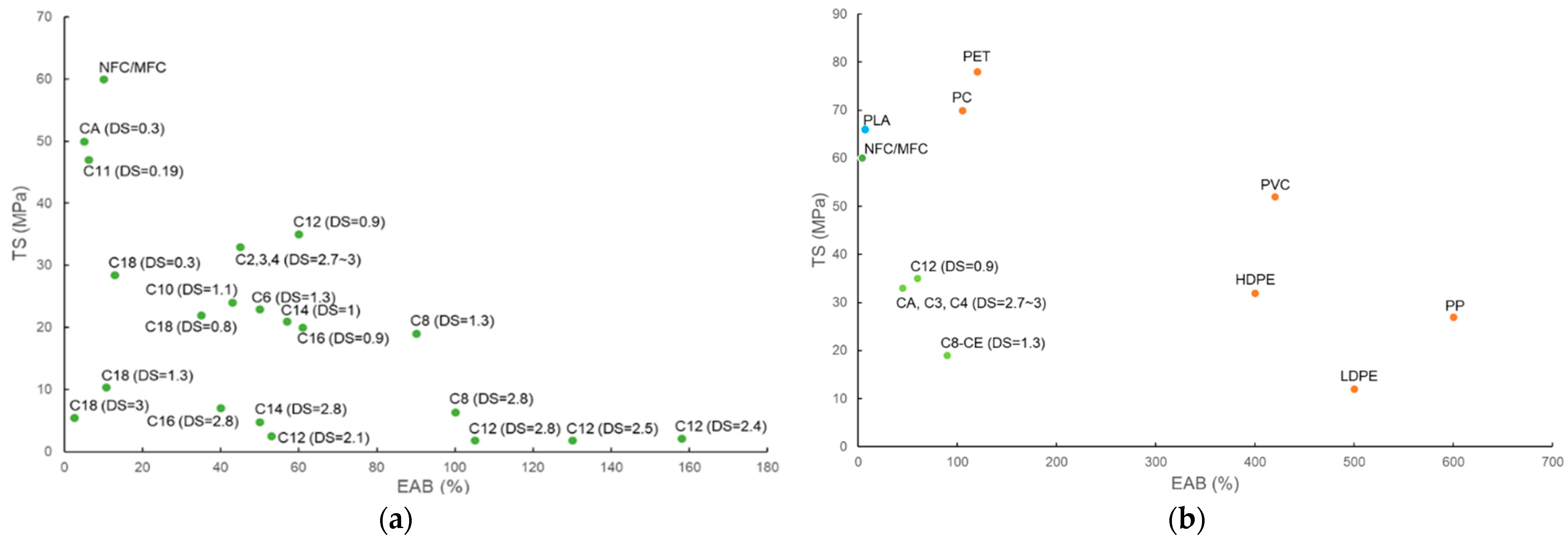 Polymers 14 01533 g005