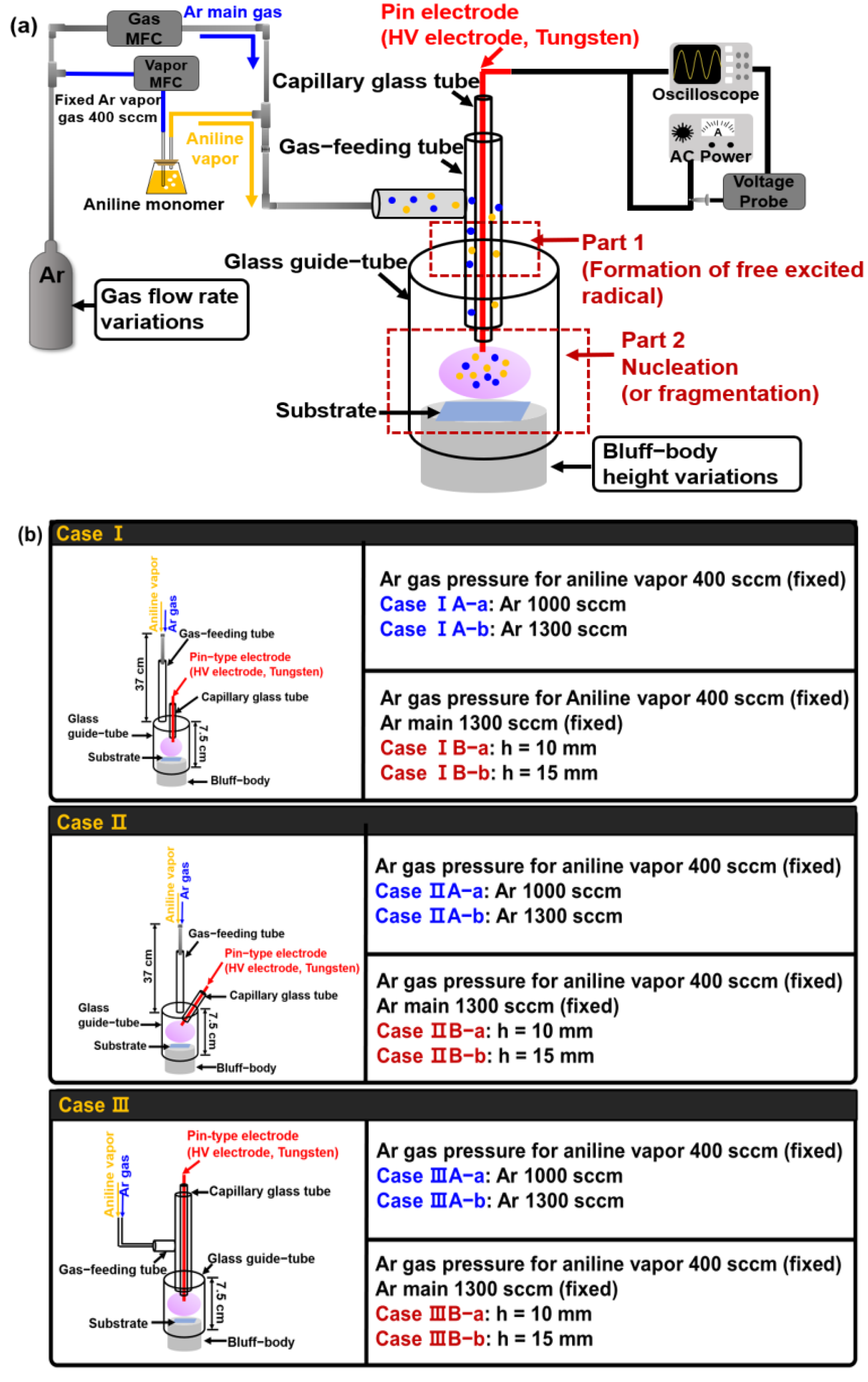 Polymers 14 01535 g001
