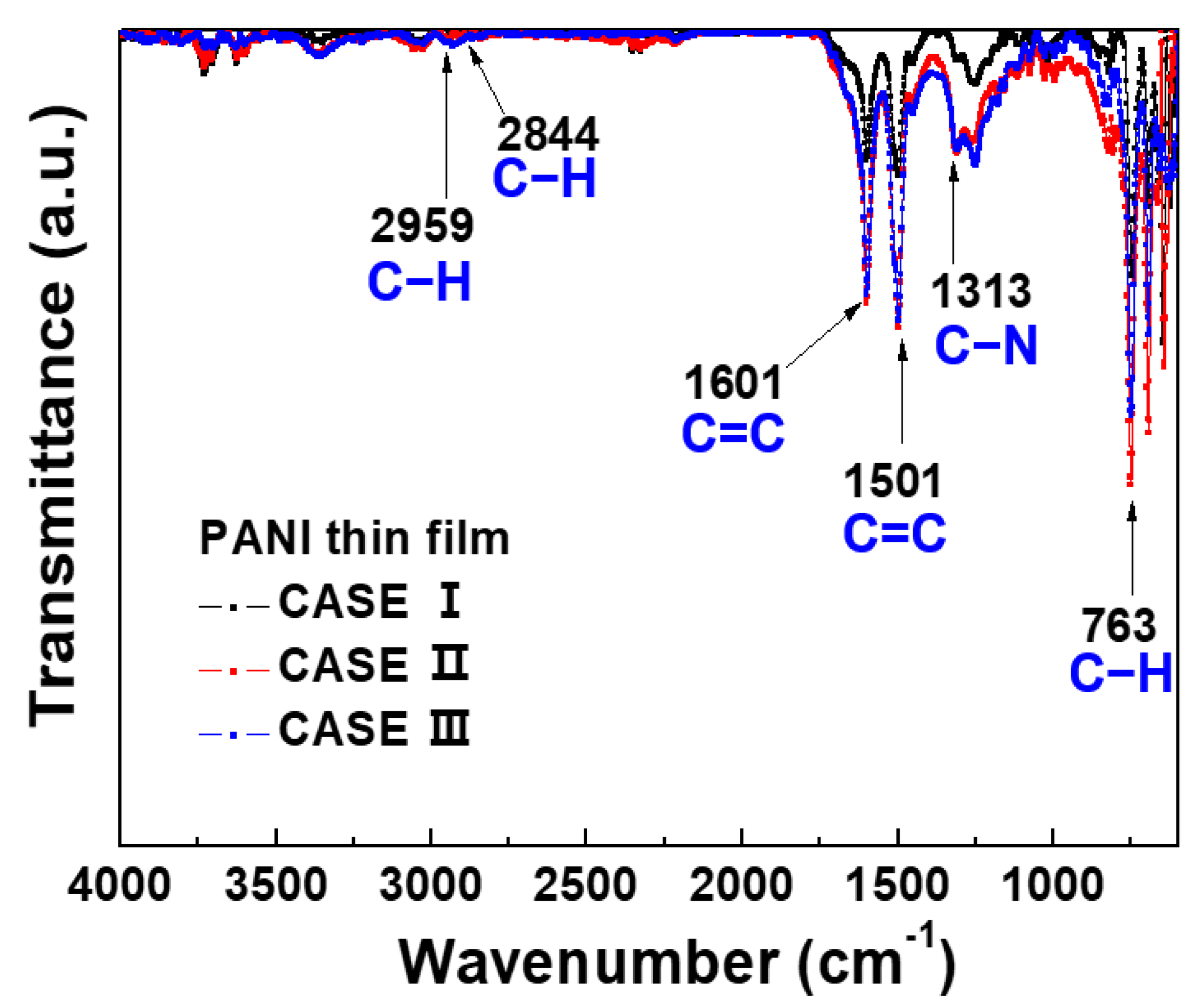 Polymers 14 01535 g009
