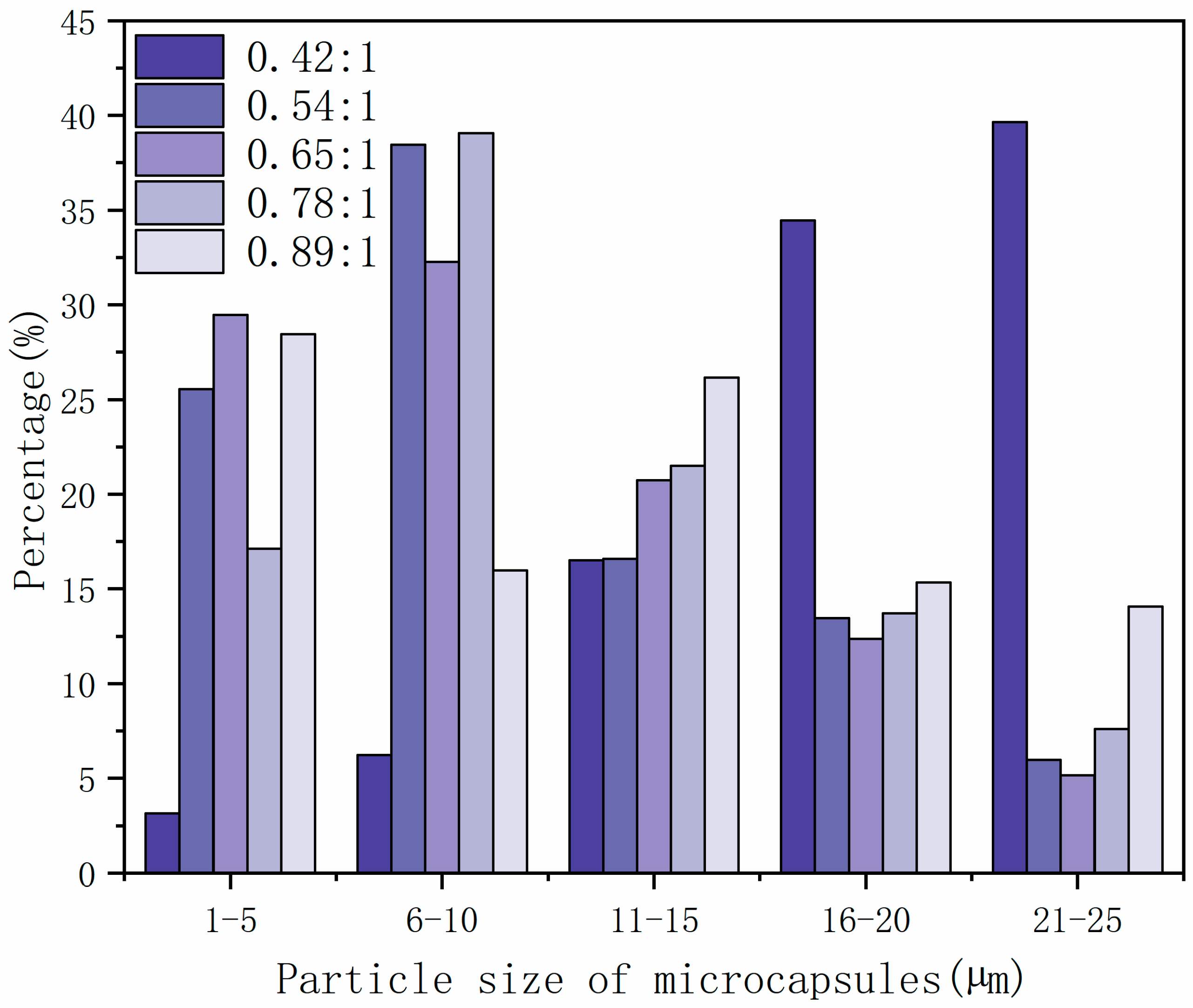 Polymers 14 01536 g002 550