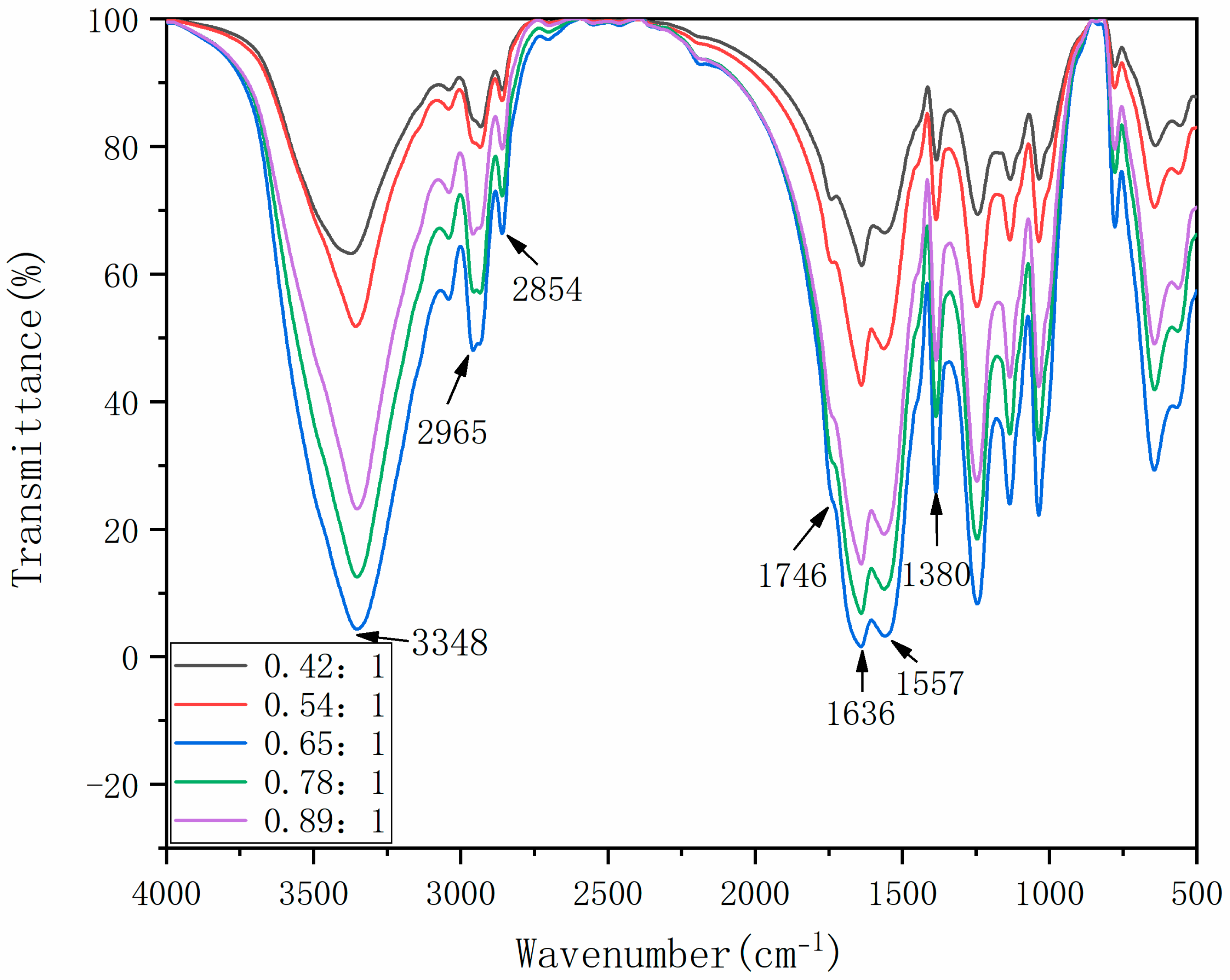 Polymers 14 01536 g003 550