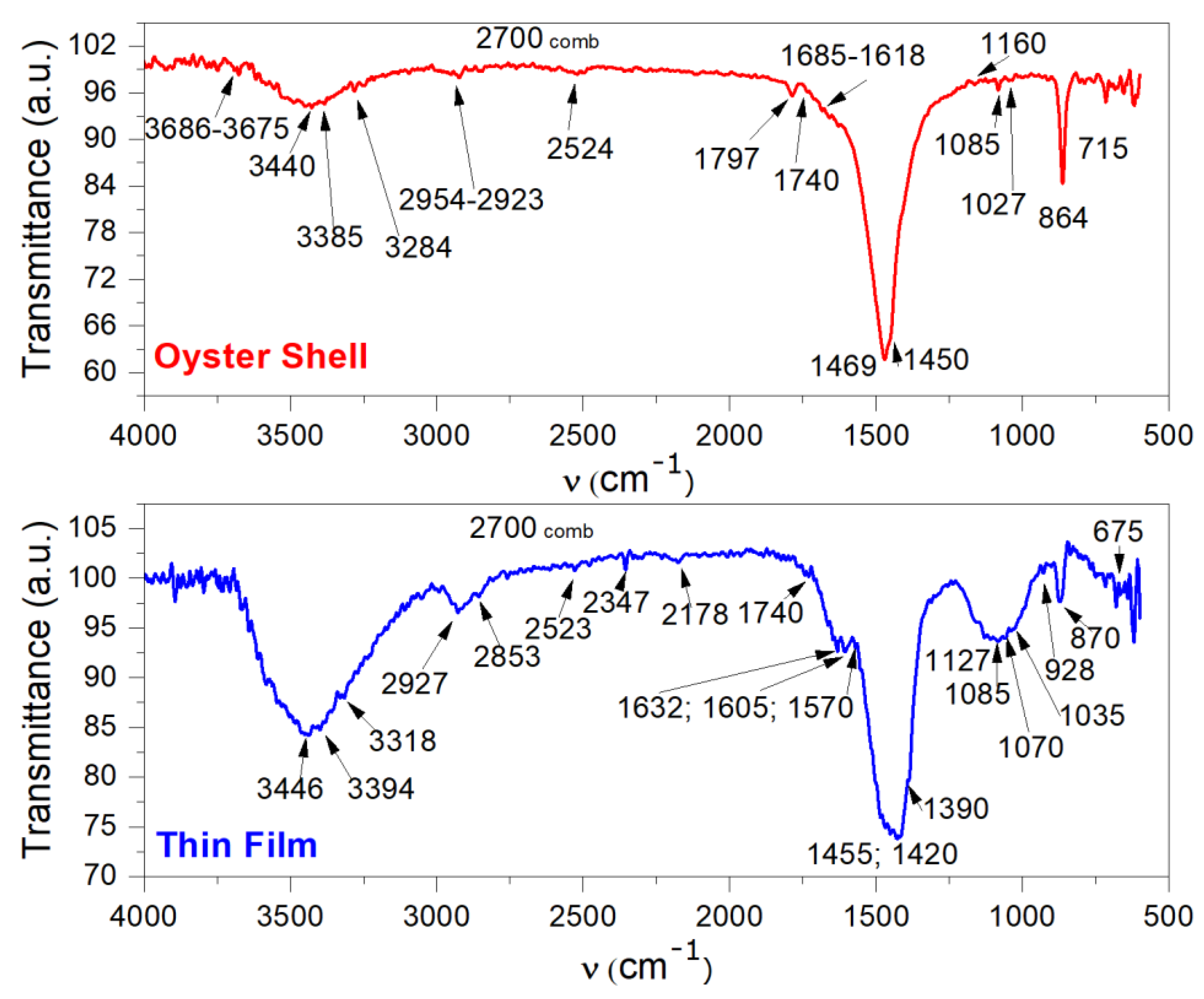 Polymers 14 01537 g003 Polymers 14 01537 g003