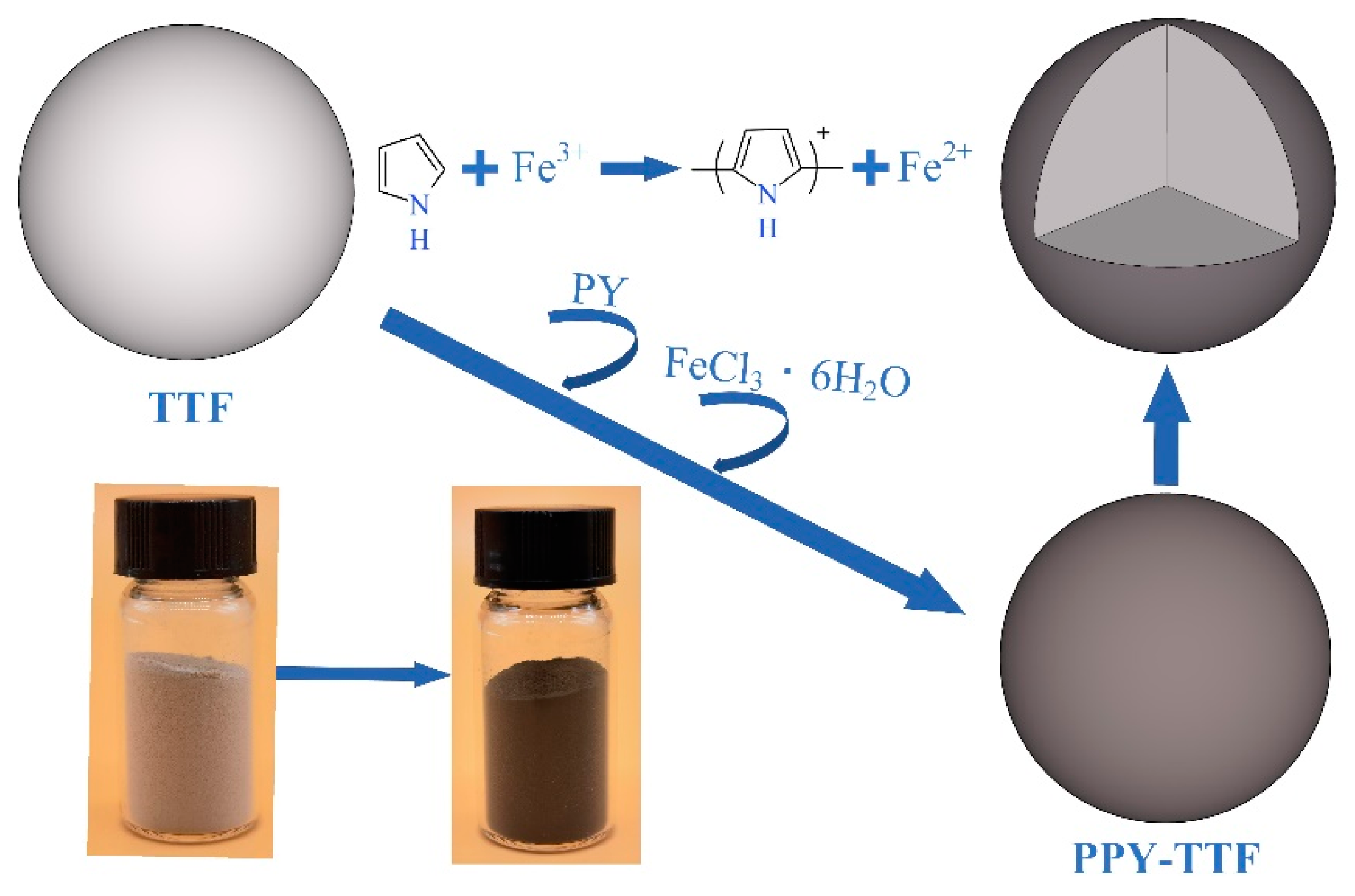 Polymers 14 01540 g001