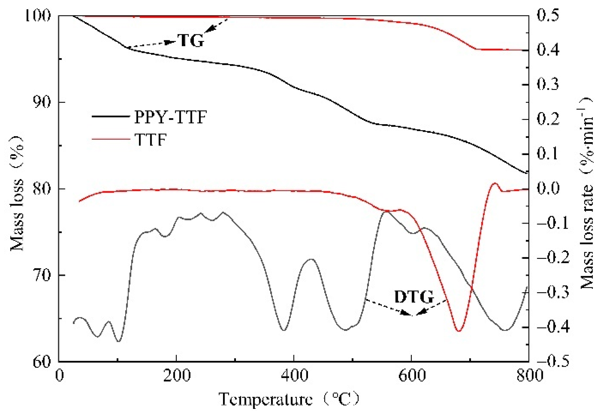 Polymers 14 01540 g005