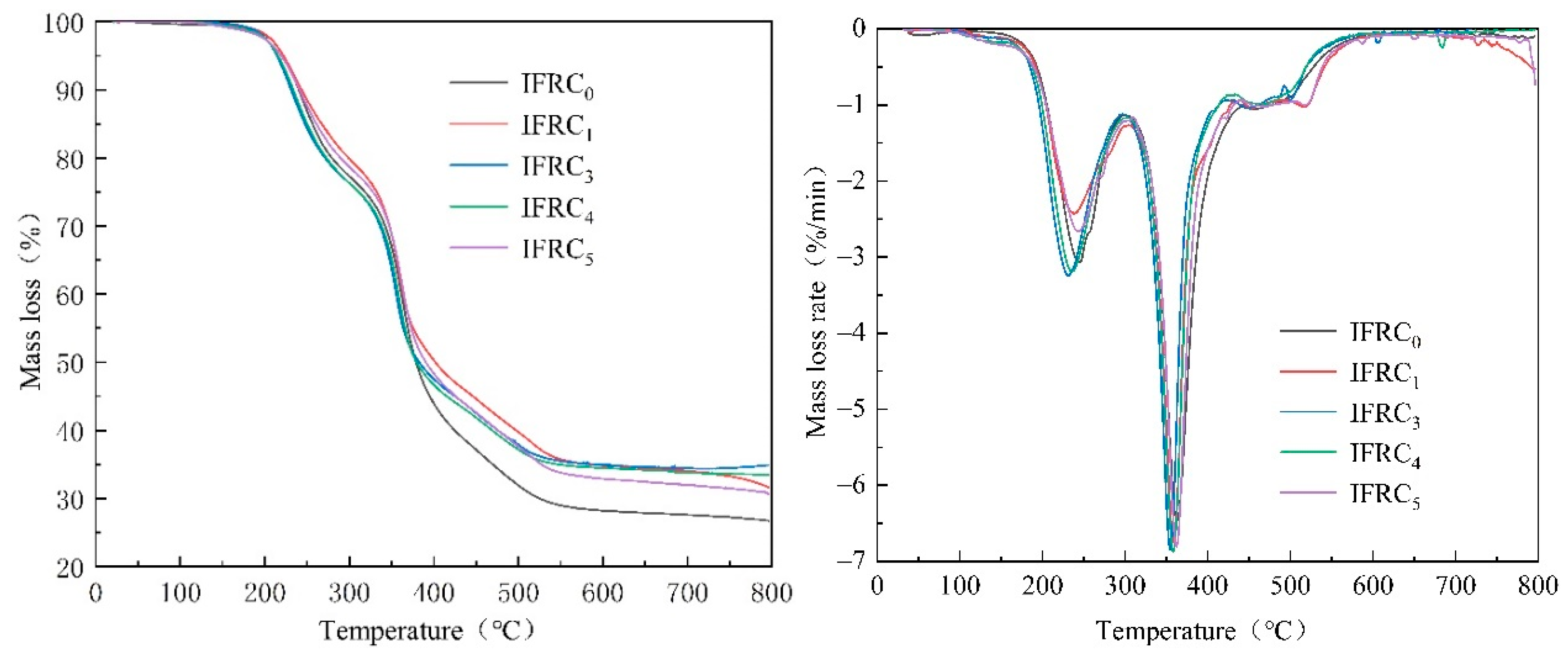 Polymers 14 01540 g012