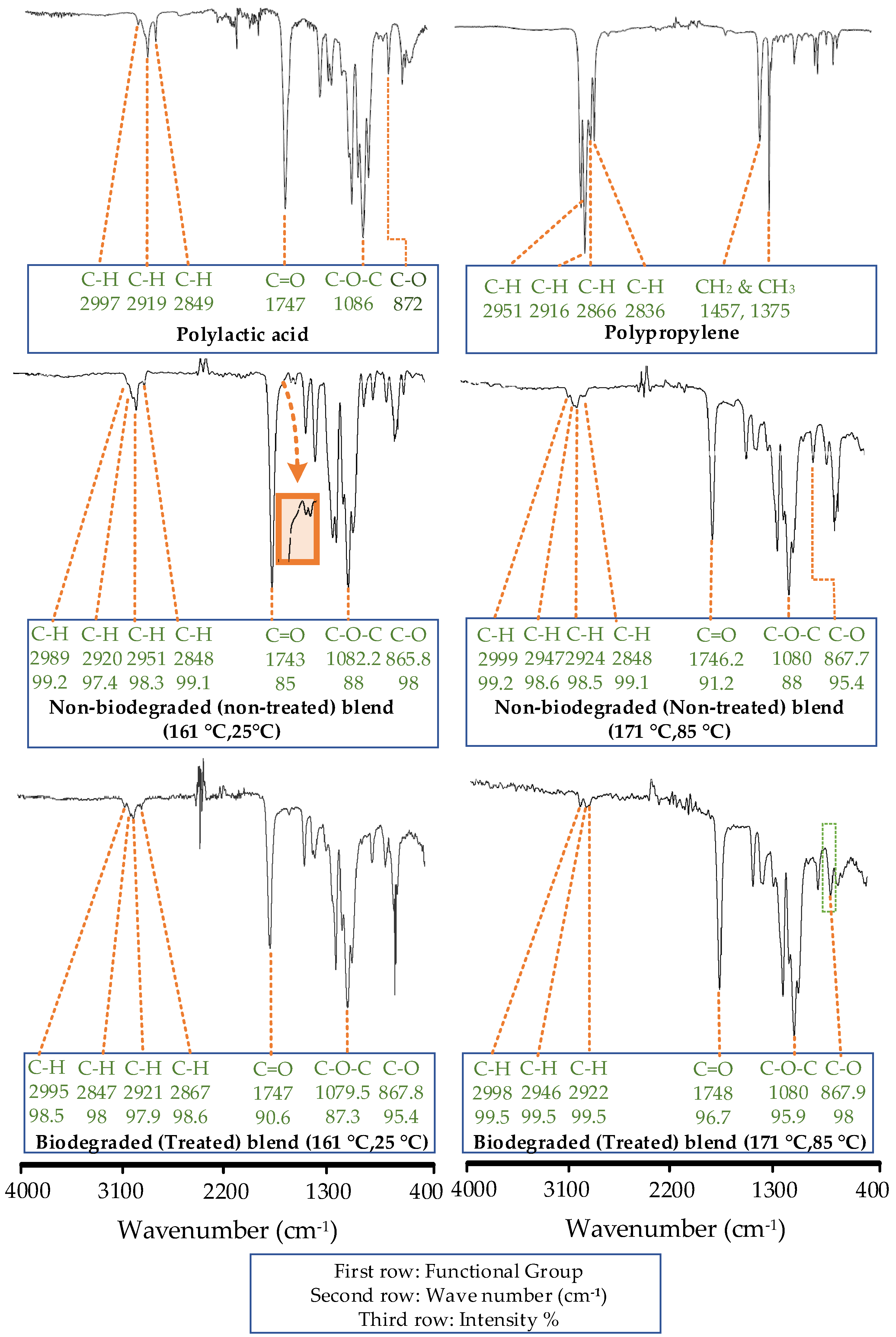 Polymers 14 01541 g005