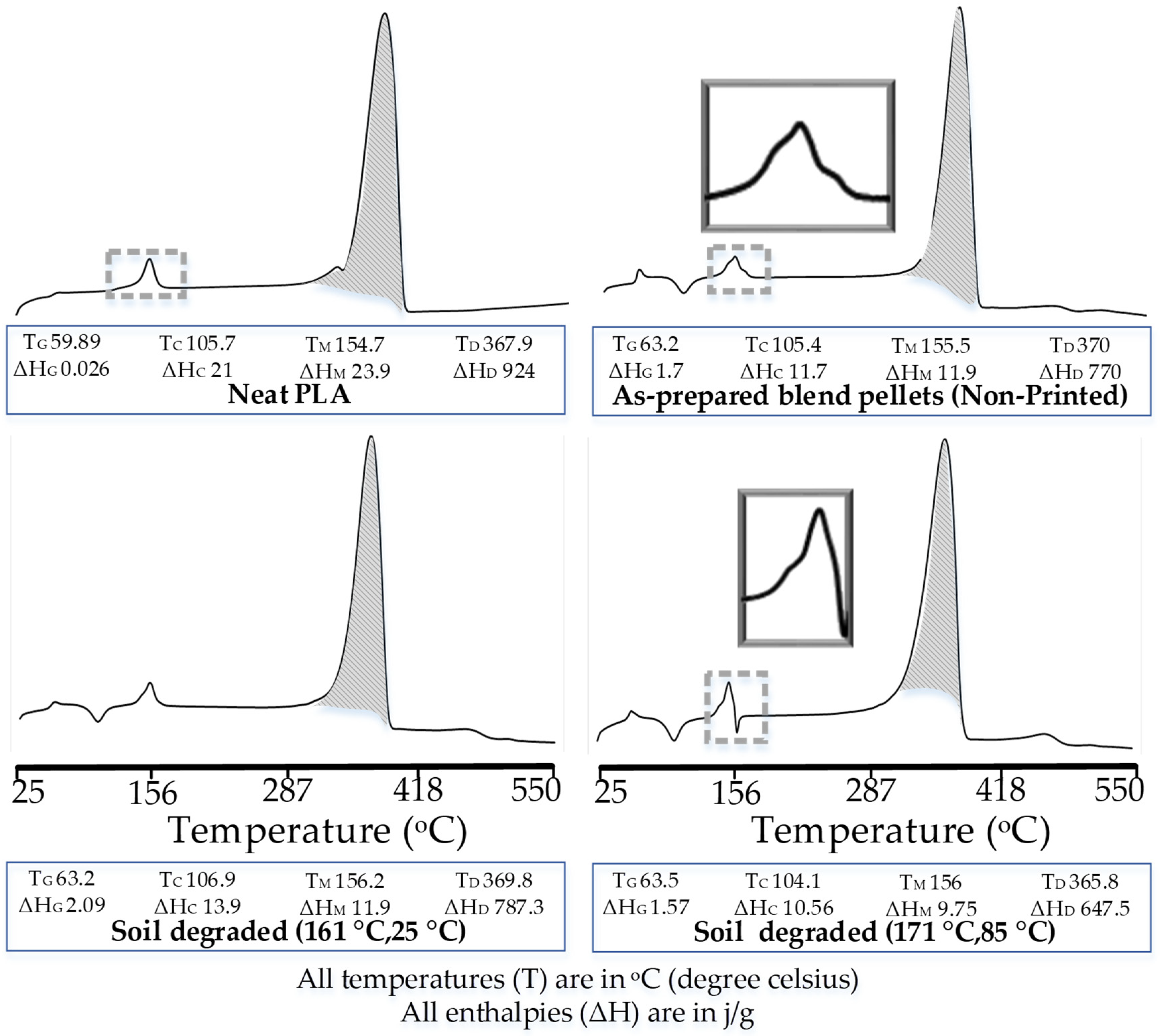 Polymers 14 01541 g006