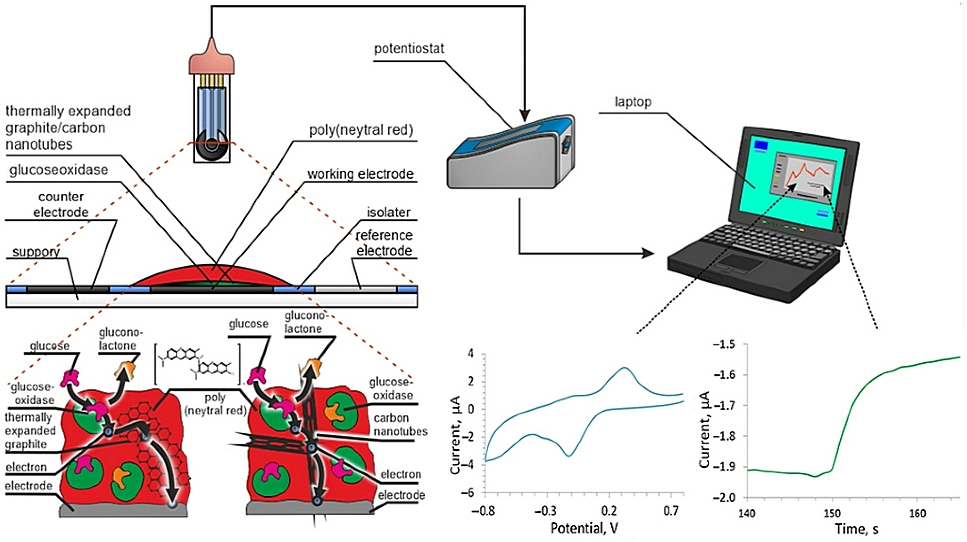 Polymers 14 01543 g002 Polymers 14 01543 g002