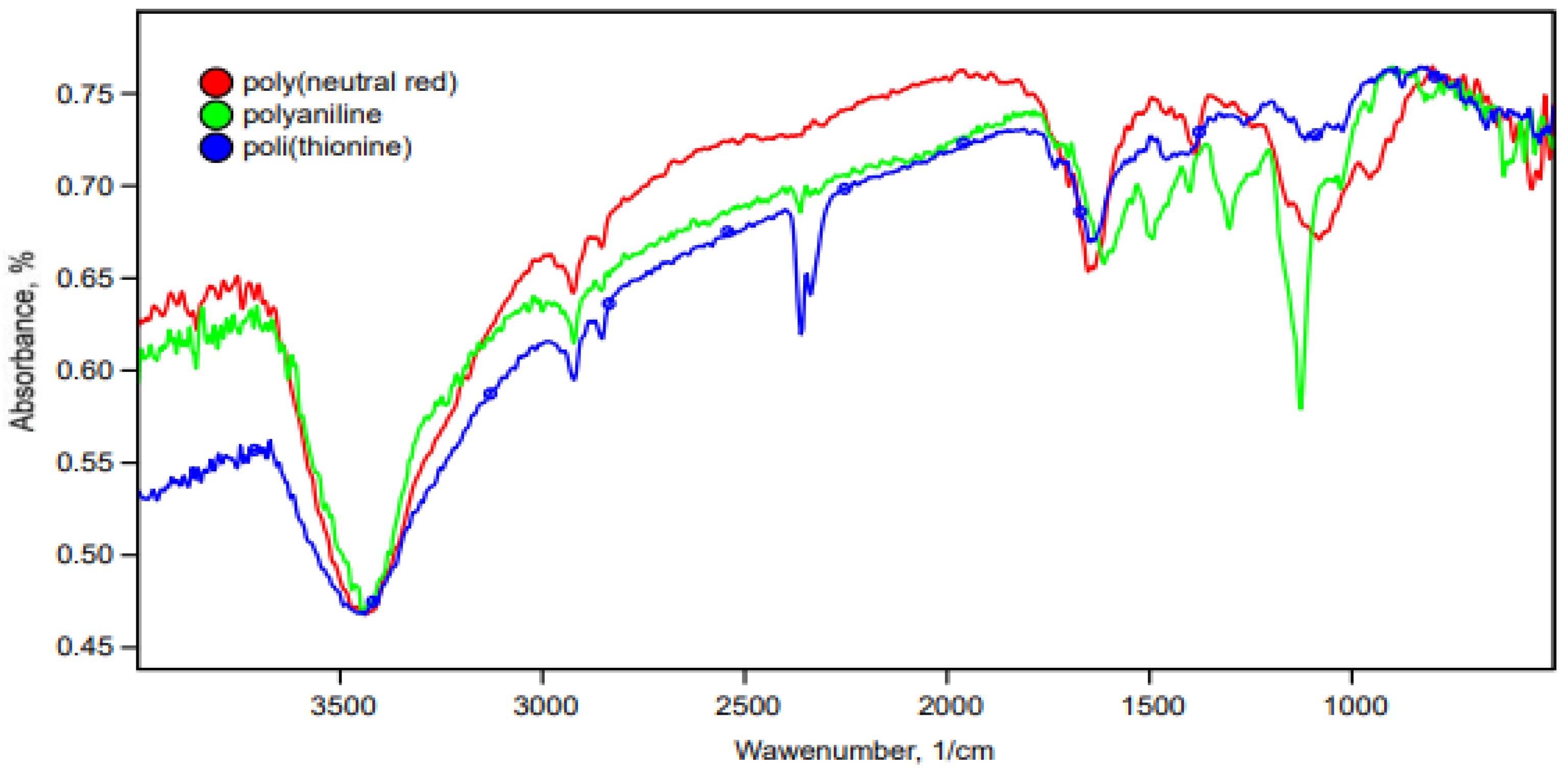 Polymers 14 01543 g003 Polymers 14 01543 g003