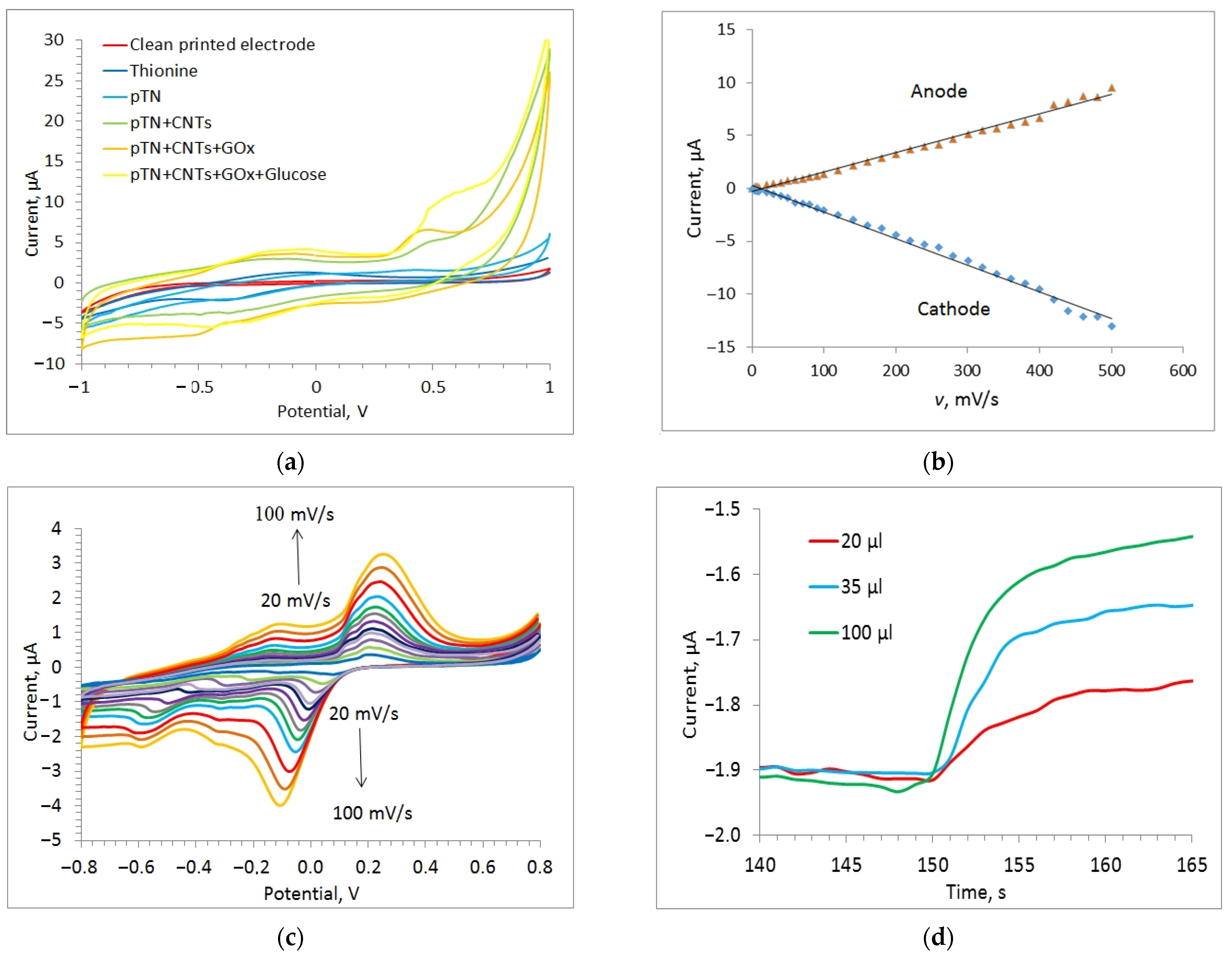 Polymers 14 01543 g005 Polymers 14 01543 g005