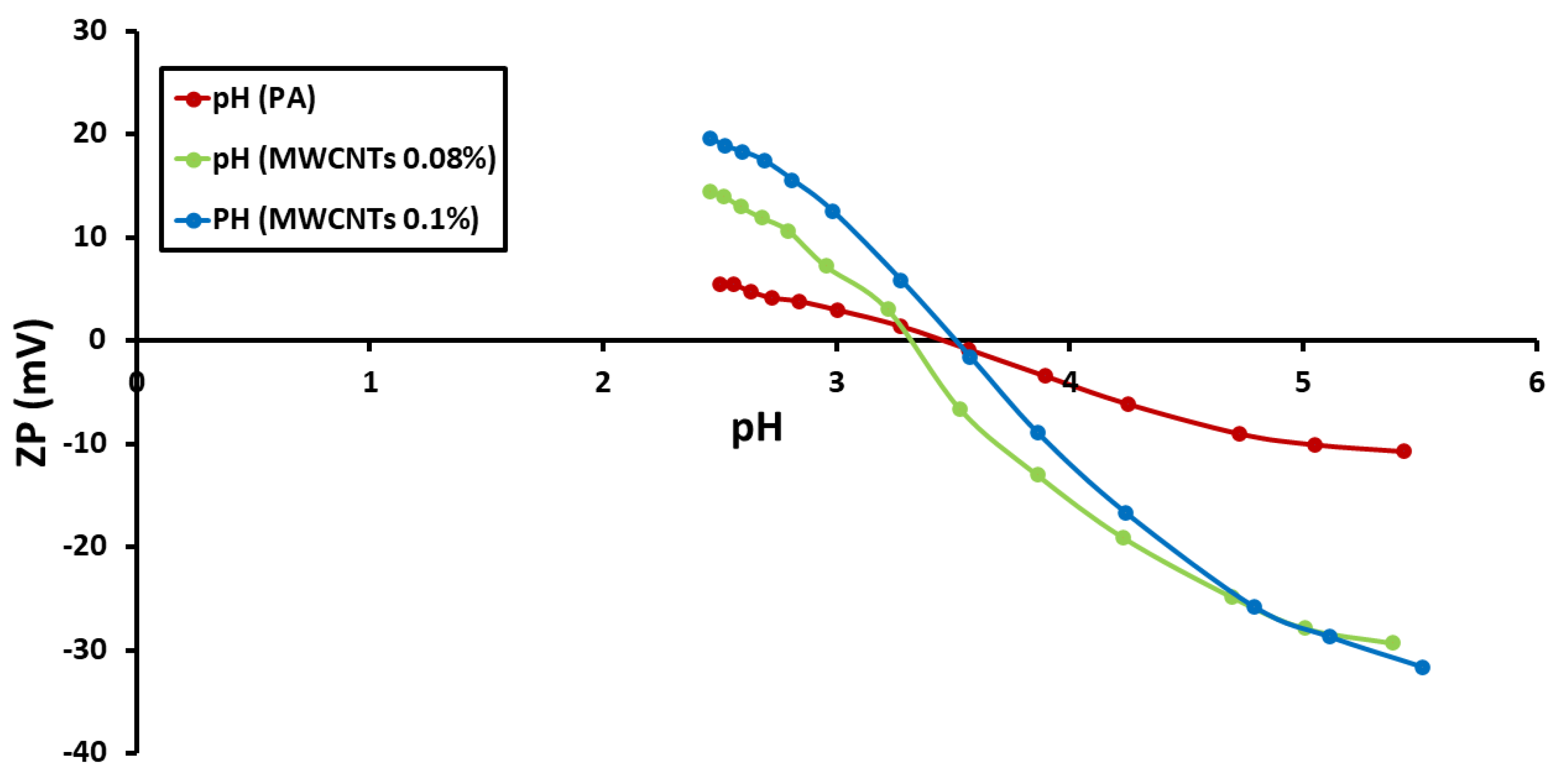 Polymers 14 01544 g004