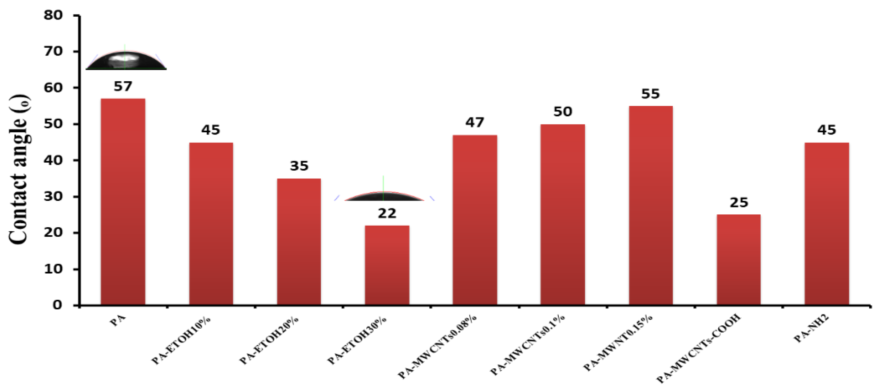 Polymers 14 01544 g010