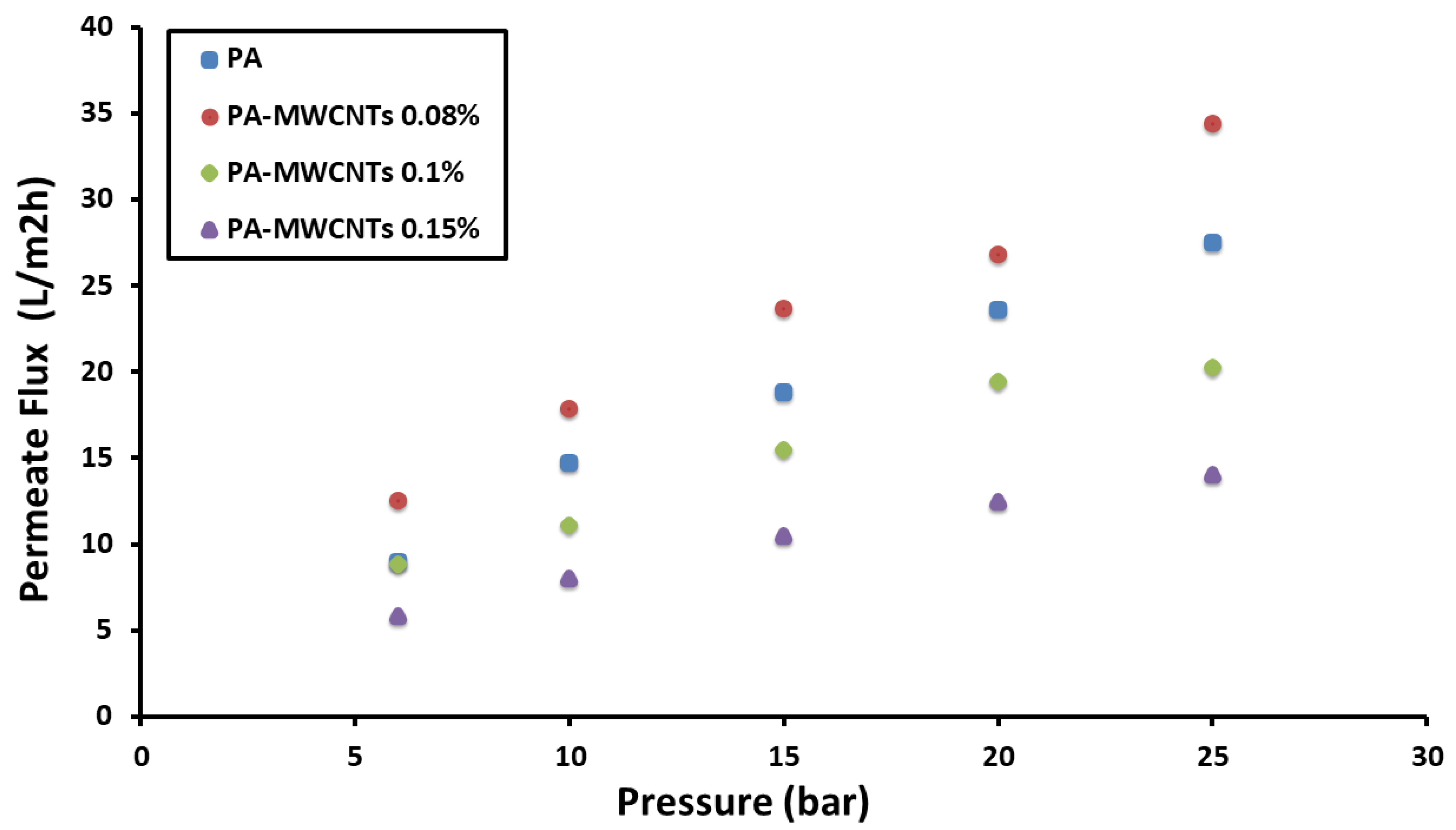 Polymers 14 01544 g011