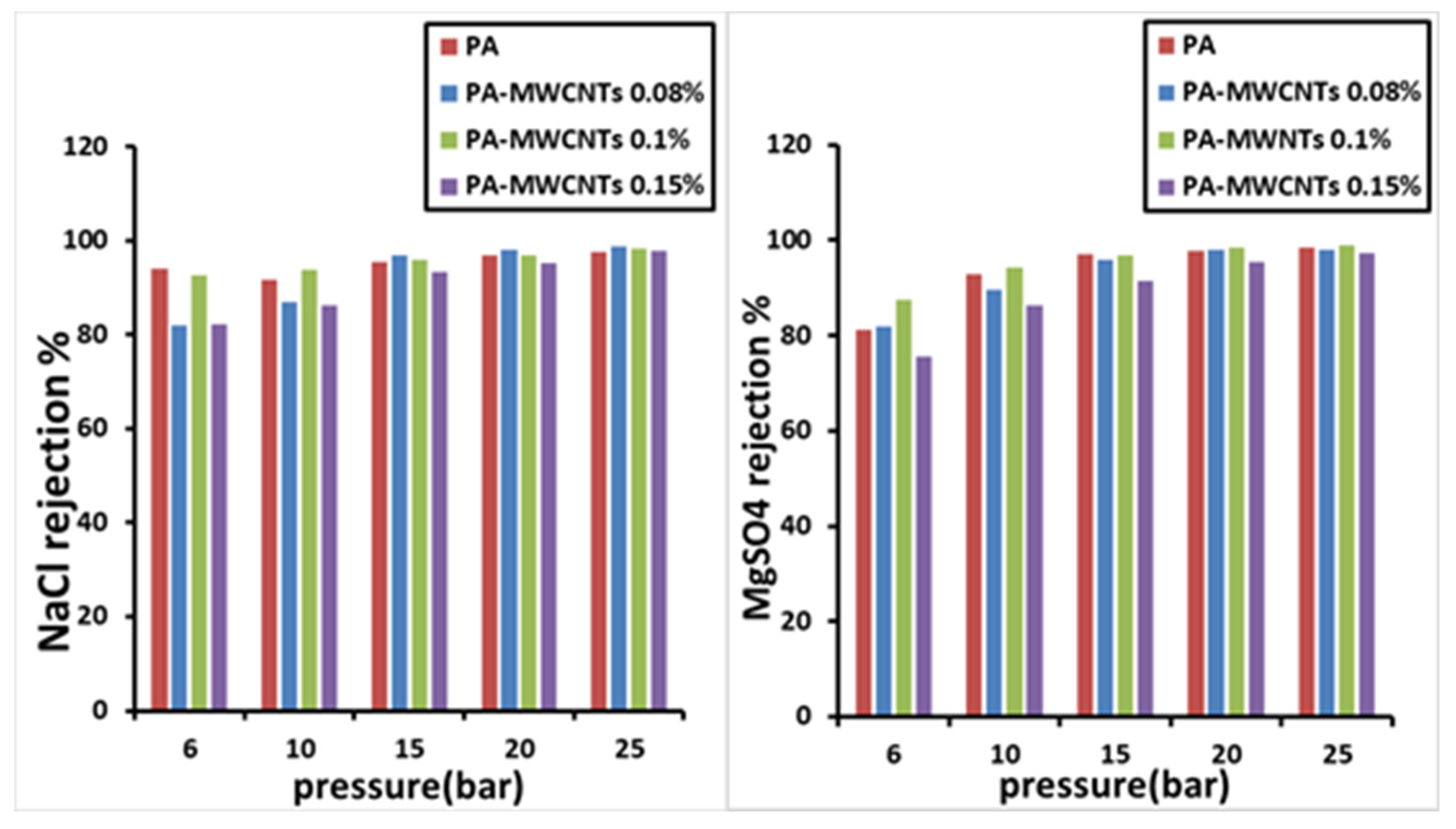 Polymers 14 01544 g014