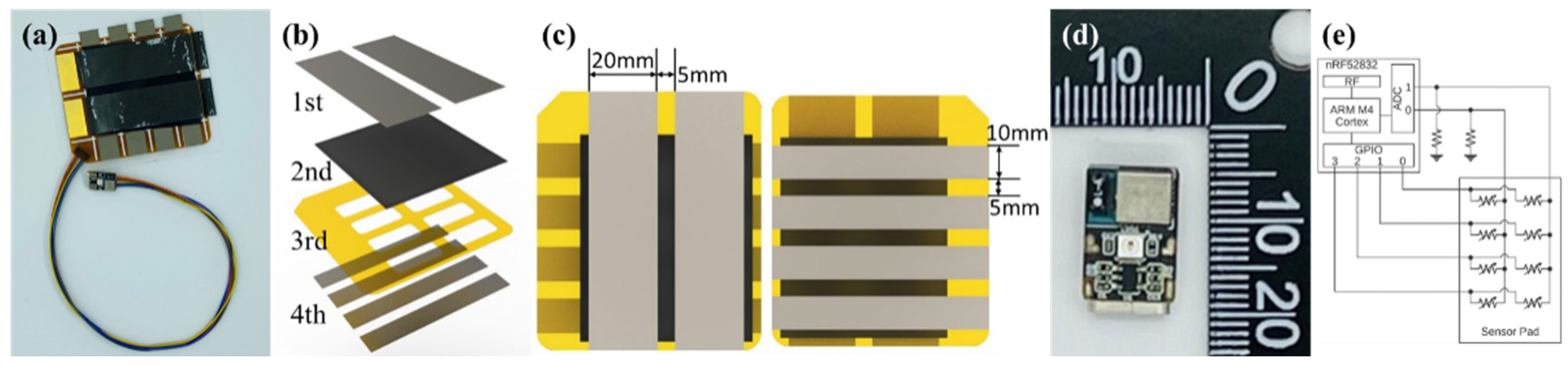 Polymers 14 01545 g002 550