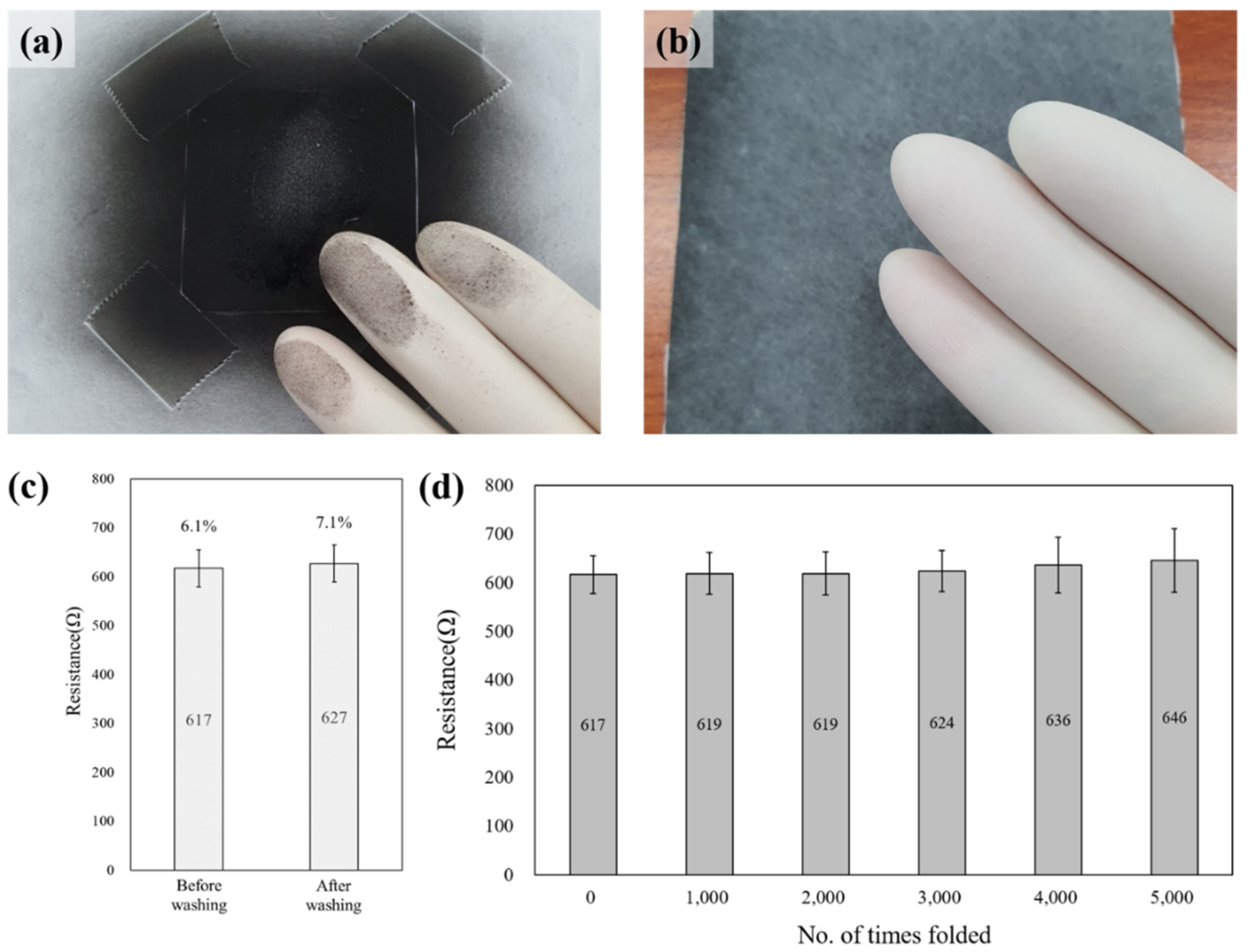 Polymers 14 01545 g005 550