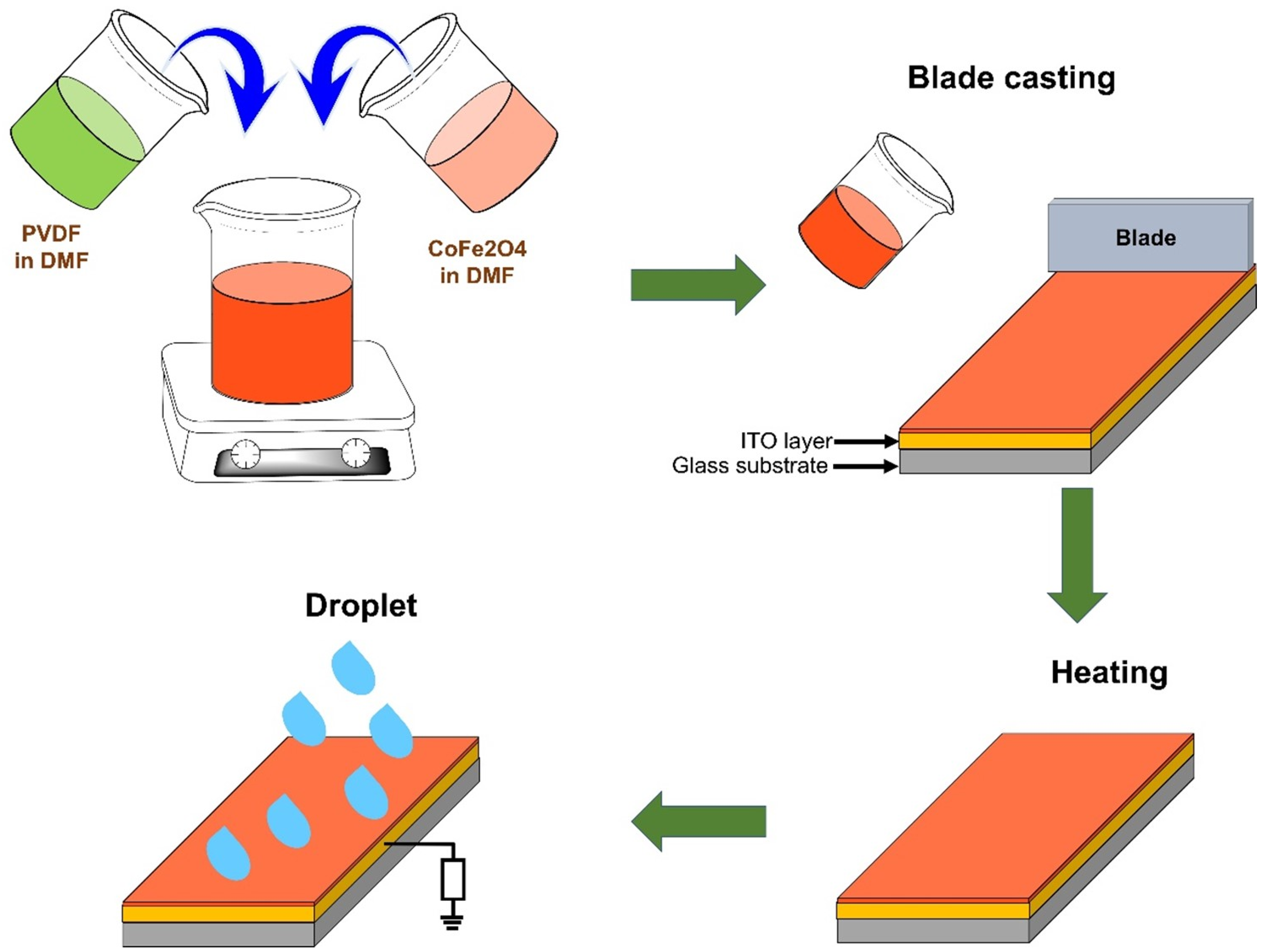 Polymers 14 01547 g001 550